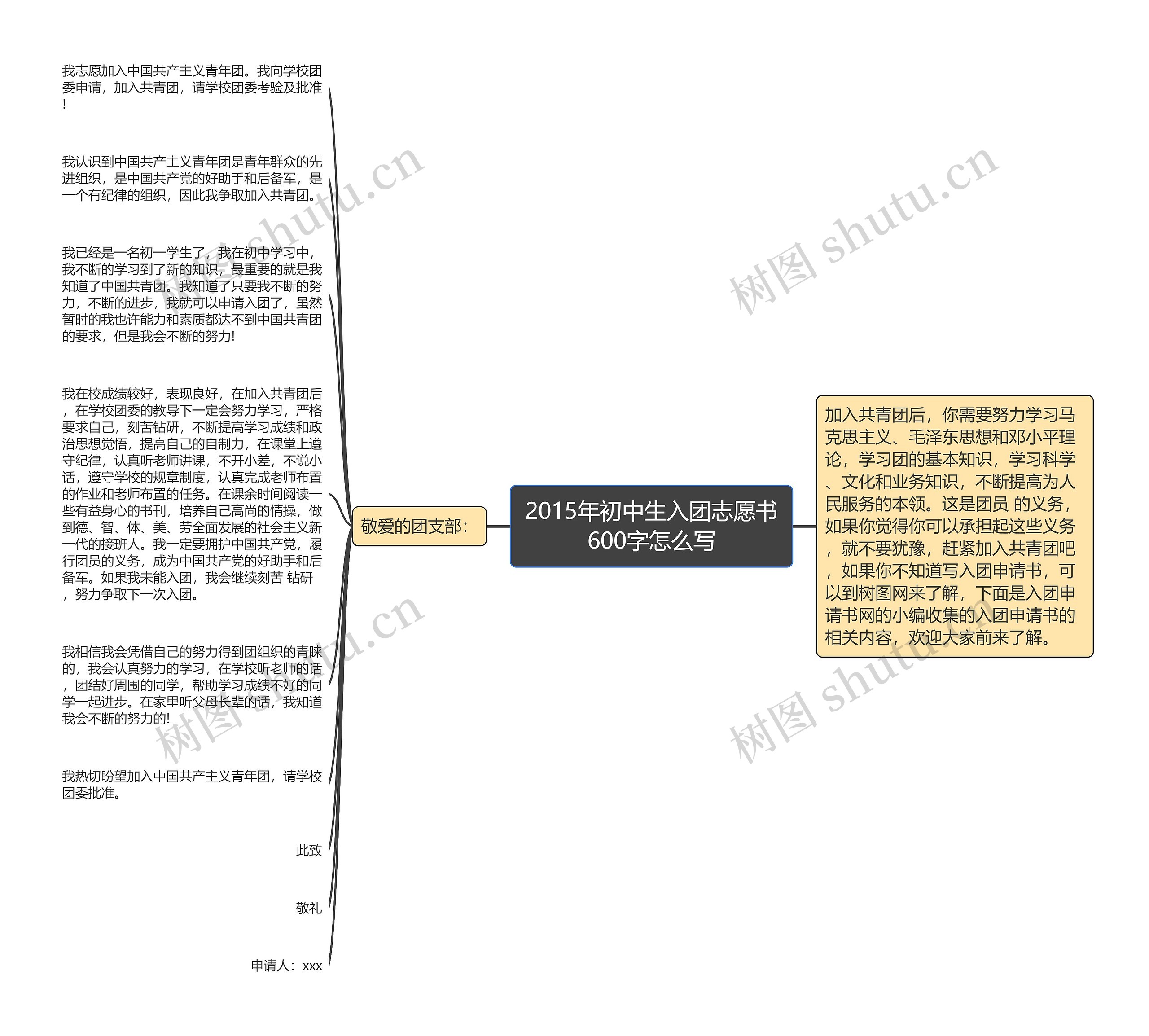 2015年初中生入团志愿书600字怎么写思维导图