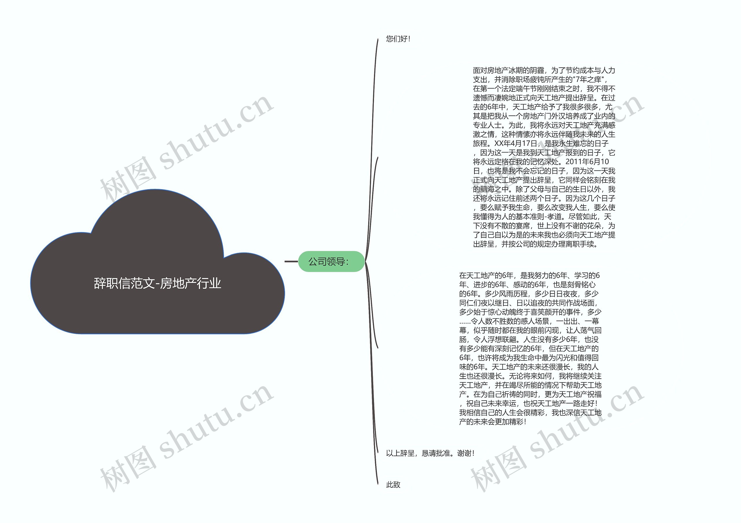 辞职信范文-房地产行业