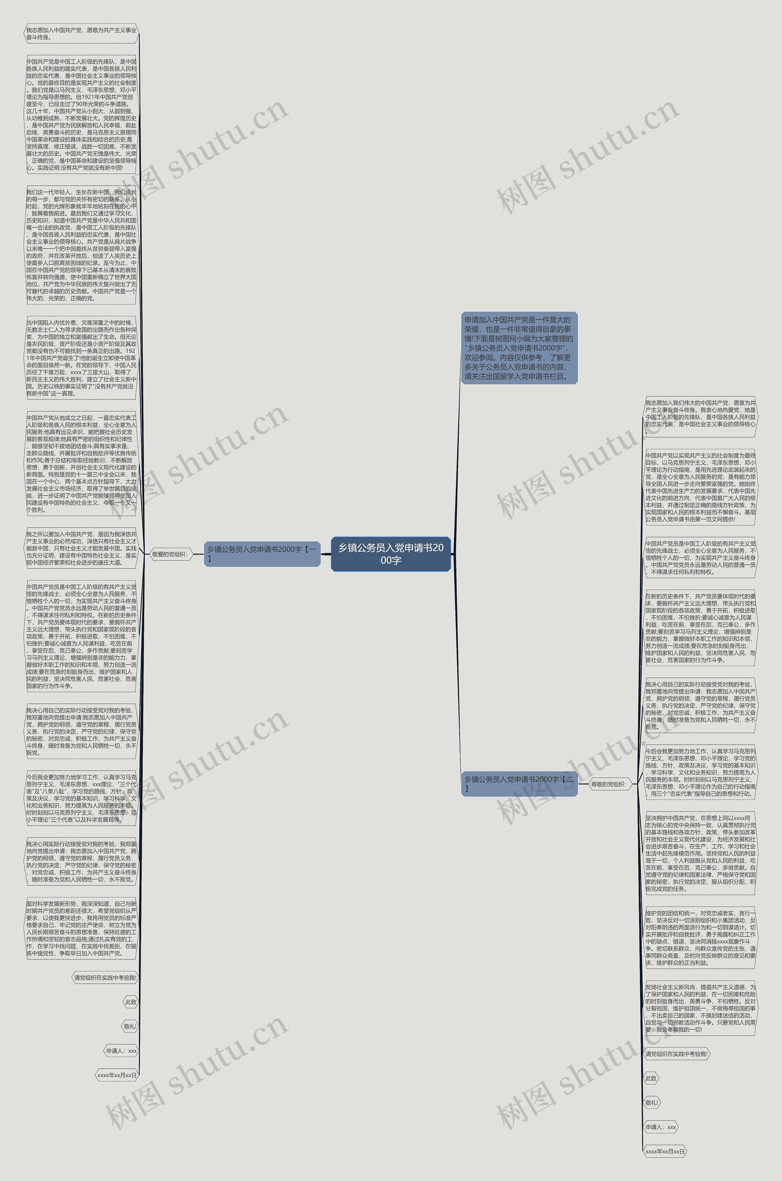 乡镇公务员入党申请书2000字思维导图