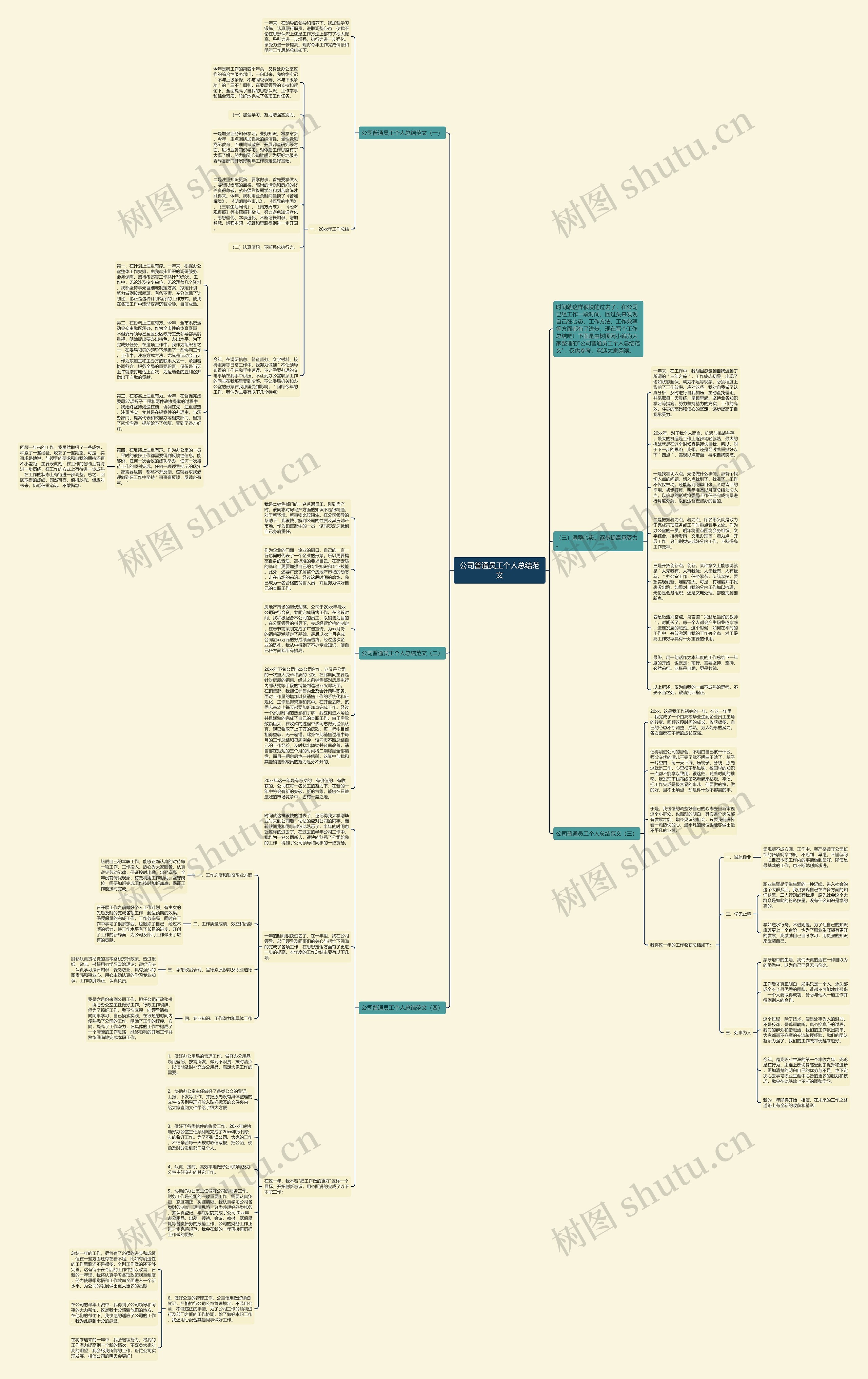 公司普通员工个人总结范文思维导图