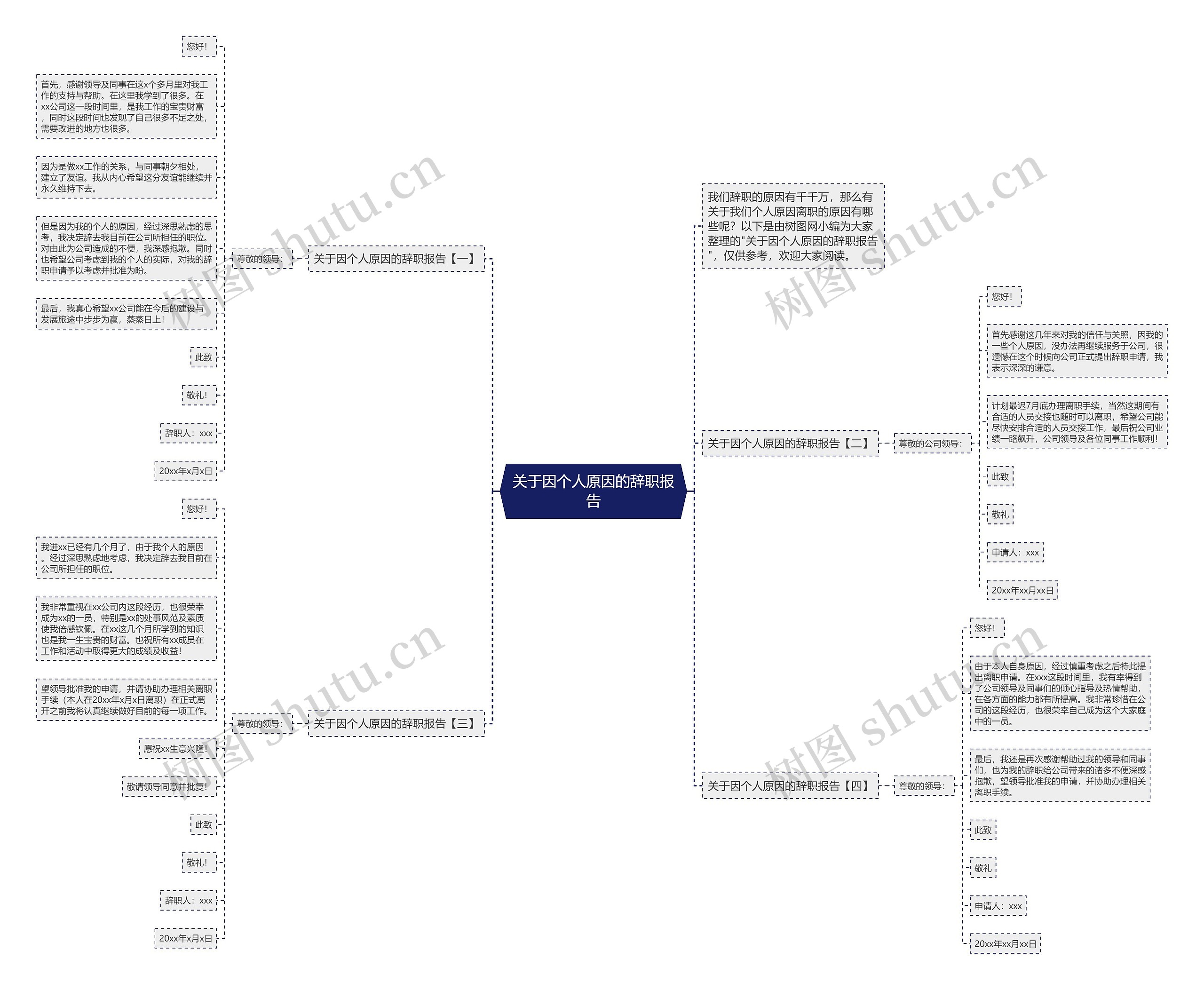 关于因个人原因的辞职报告思维导图