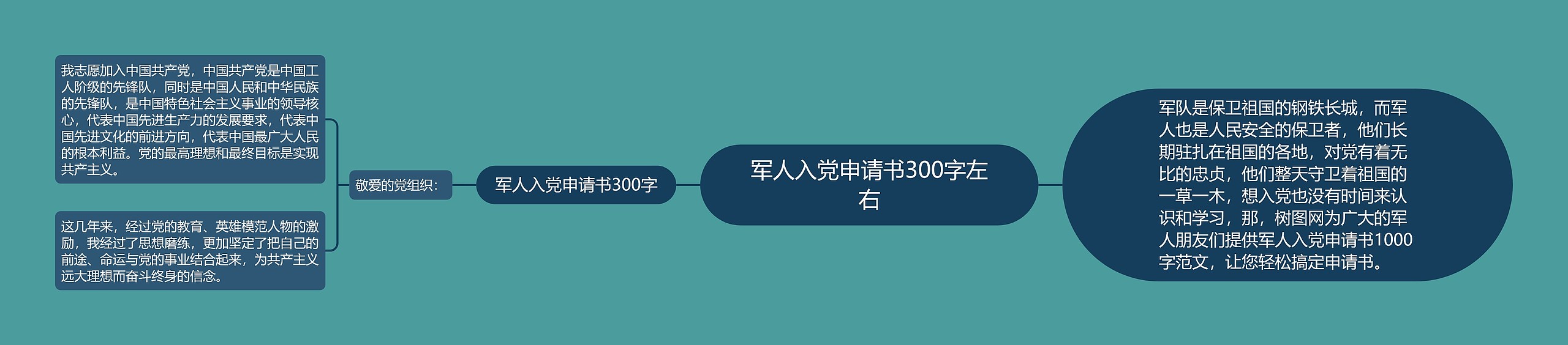 军人入党申请书300字左右