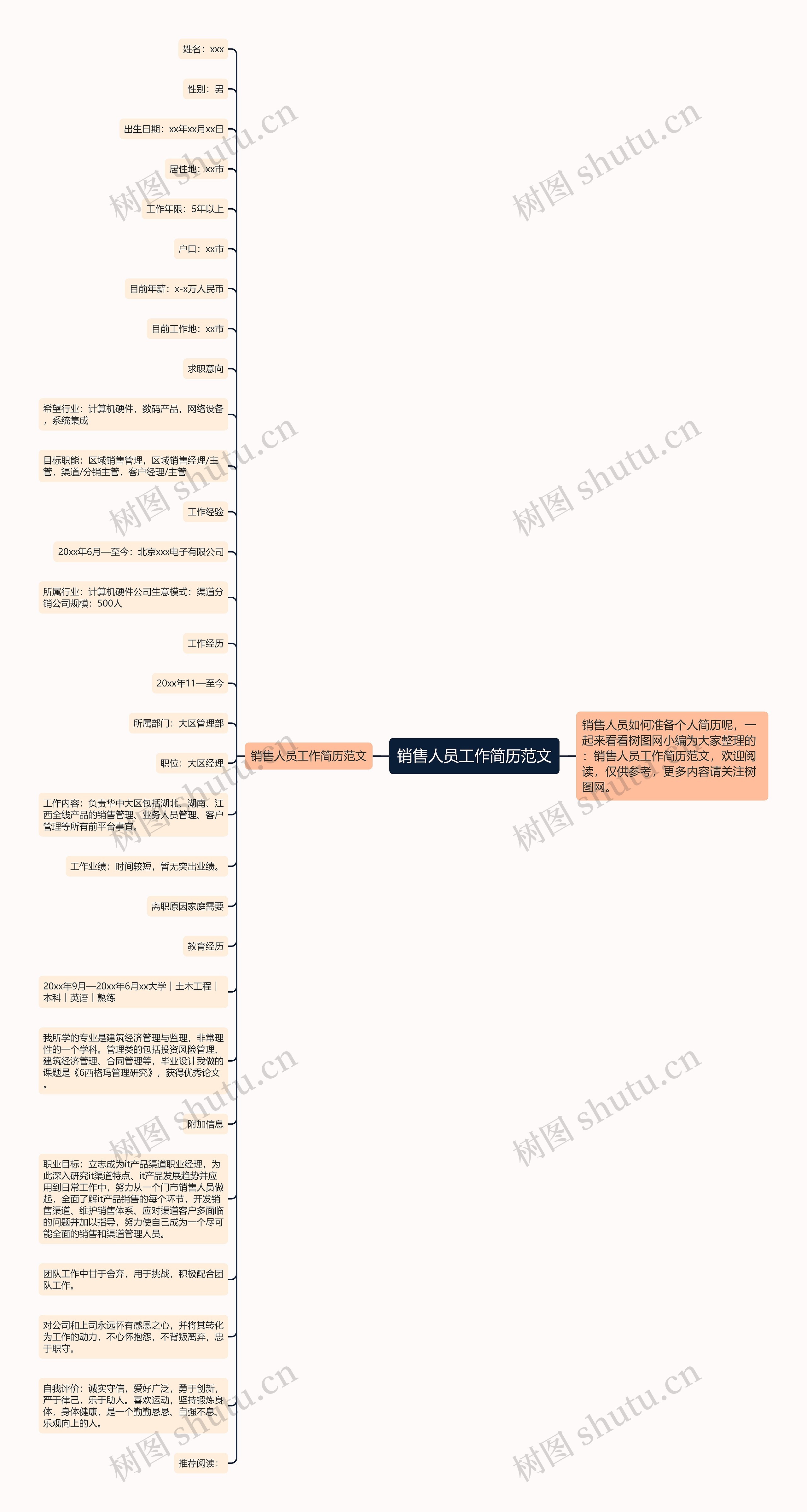 销售人员工作简历范文思维导图