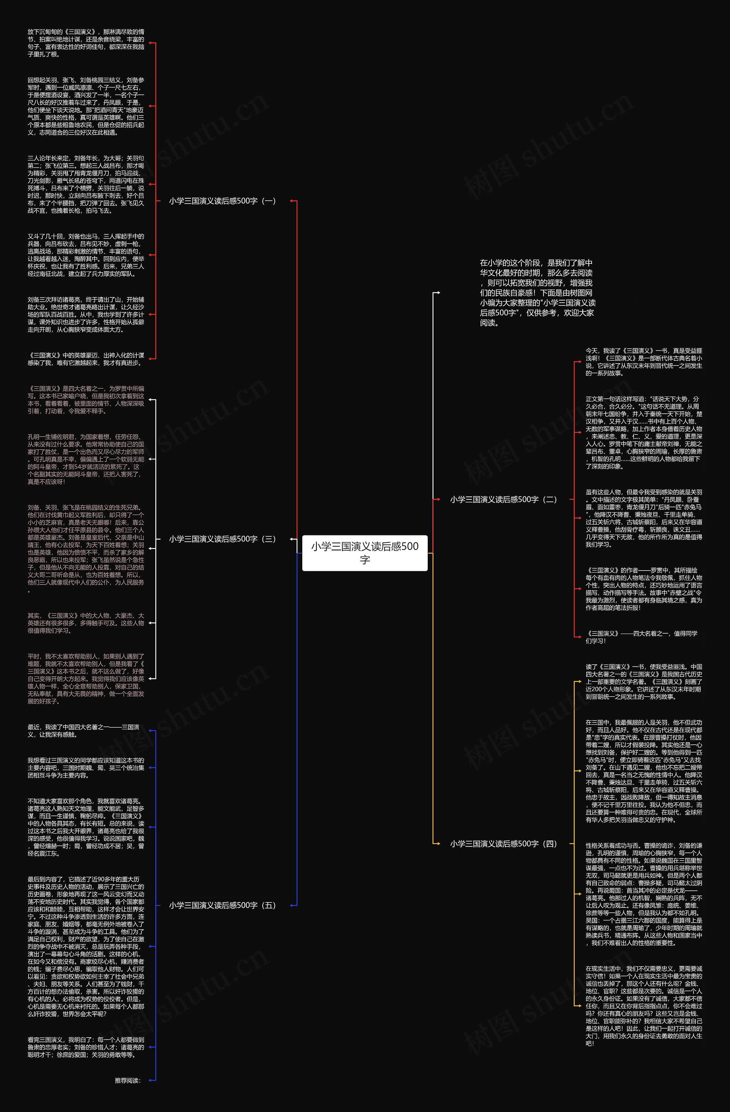 小学三国演义读后感500字思维导图