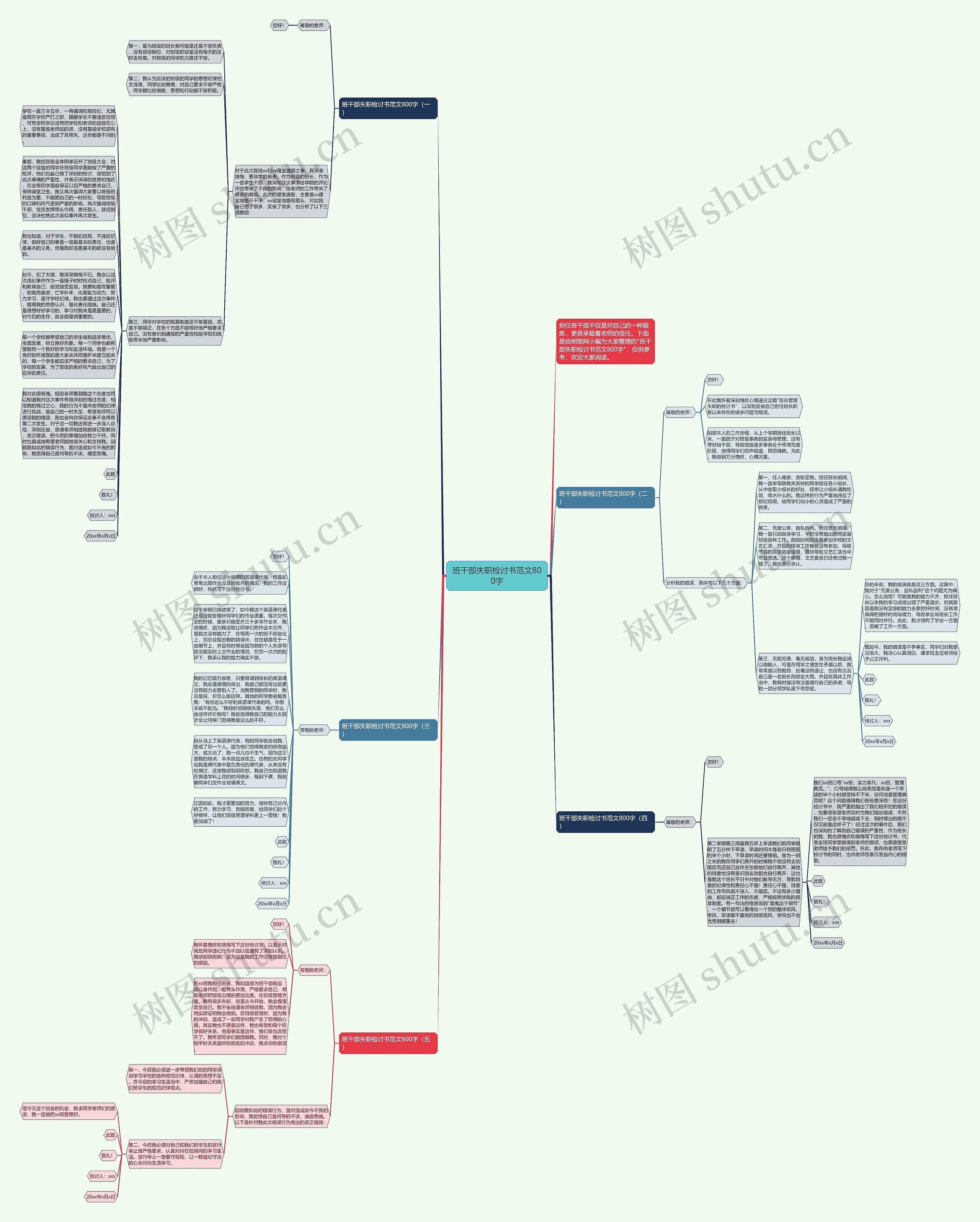 班干部失职检讨书范文800字思维导图