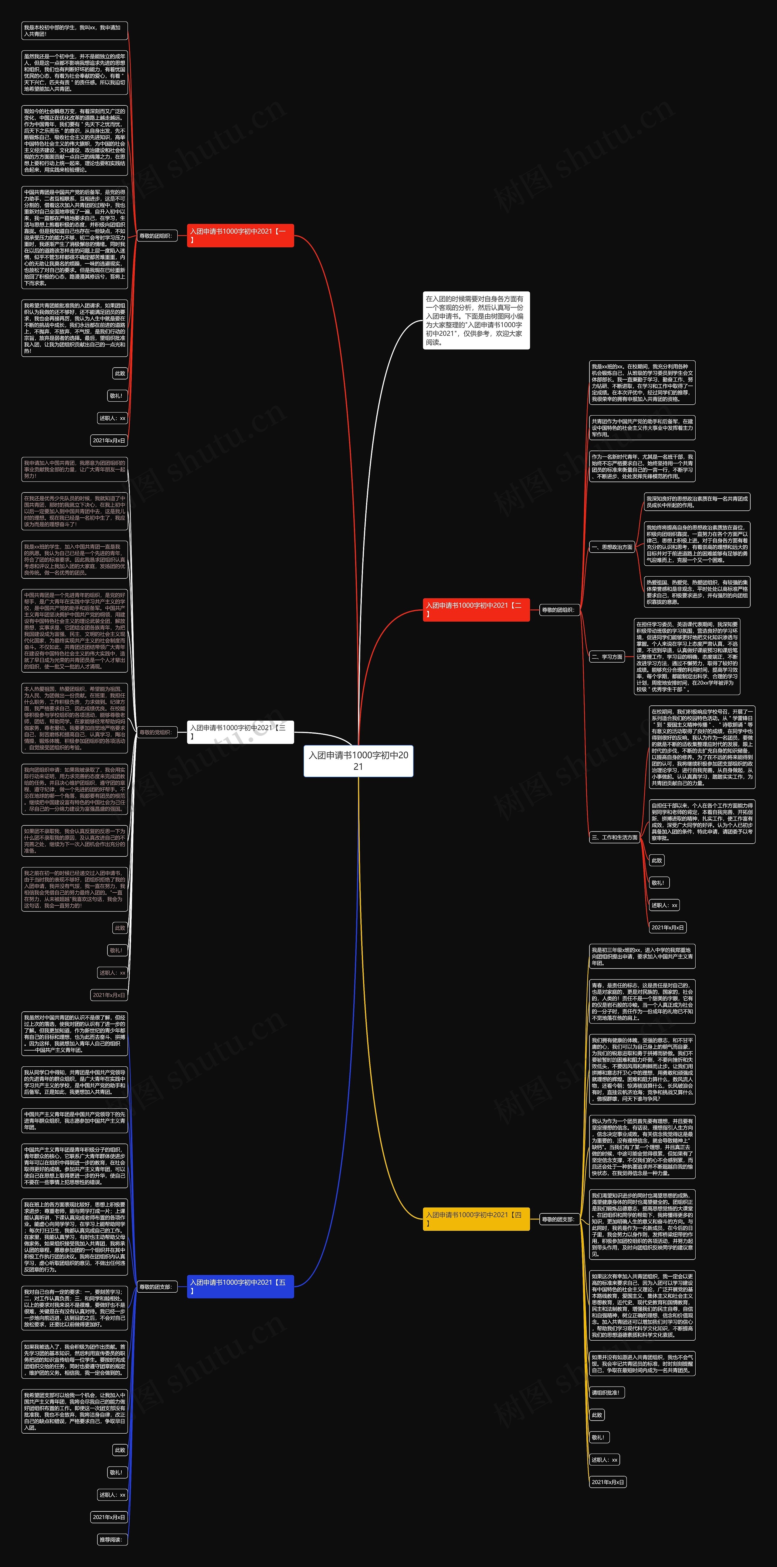 入团申请书1000字初中2021思维导图