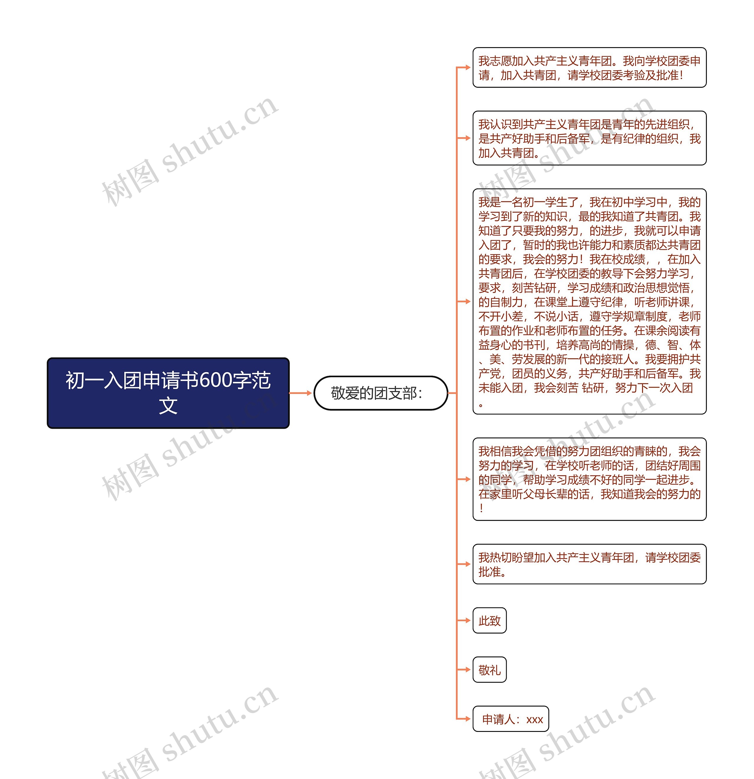 初一入团申请书600字范文