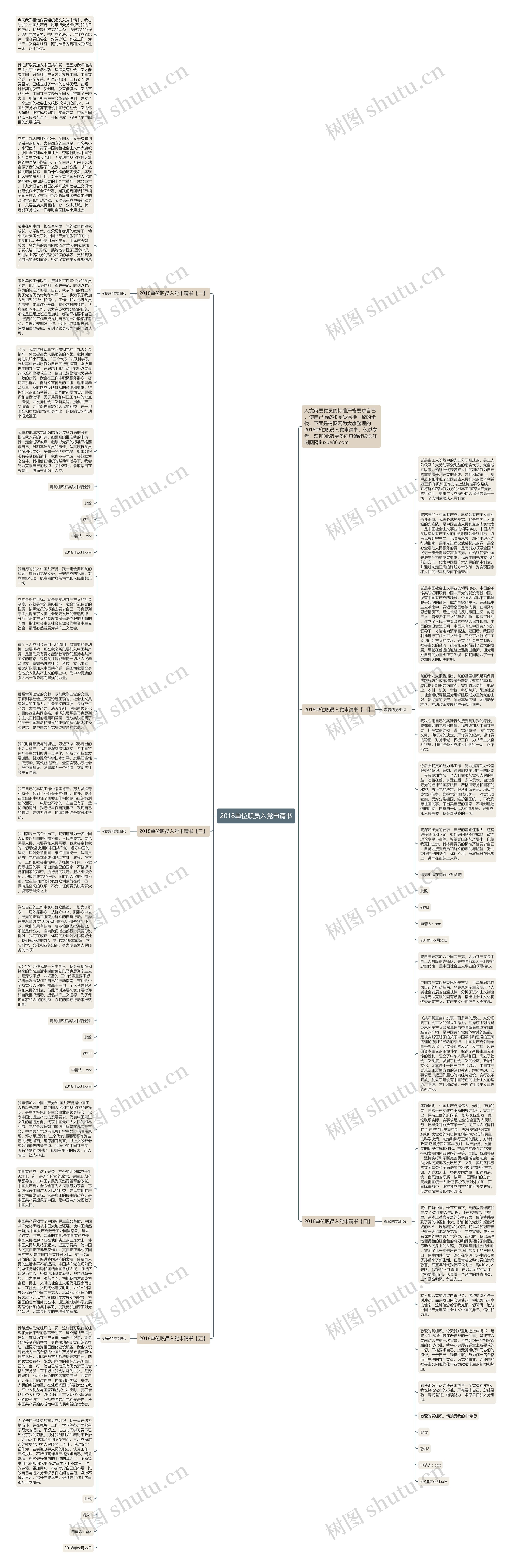 2018单位职员入党申请书思维导图高清图 2018单位职员入党申请书思维导图