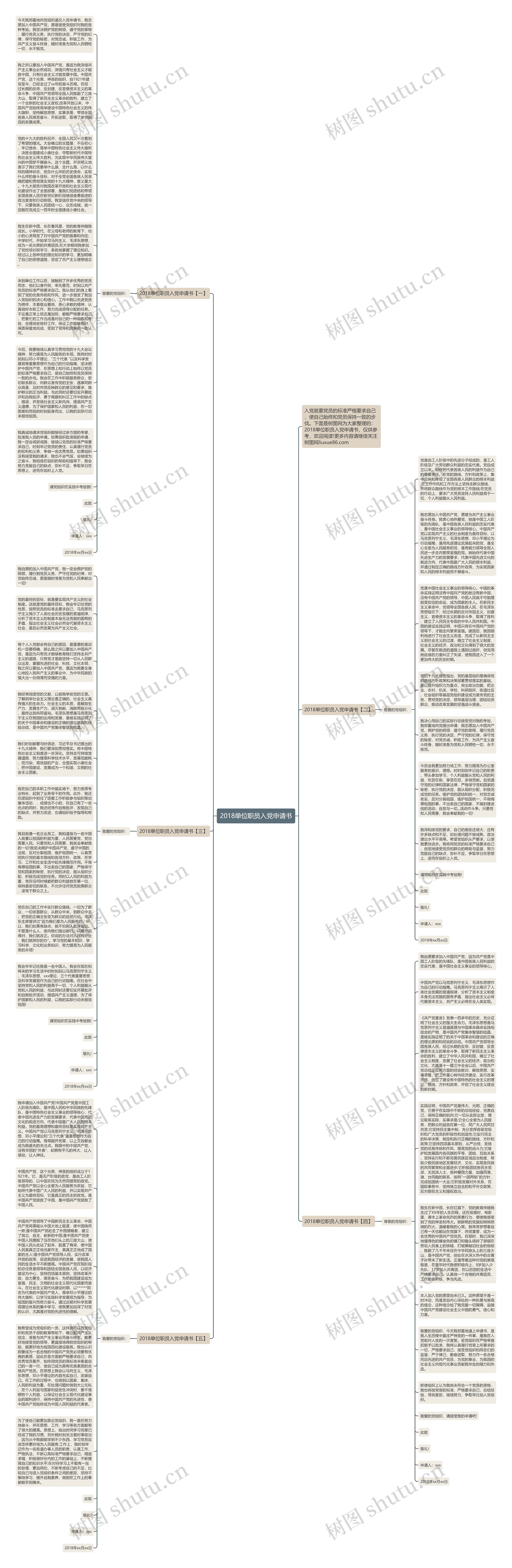 2018单位职员入党申请书