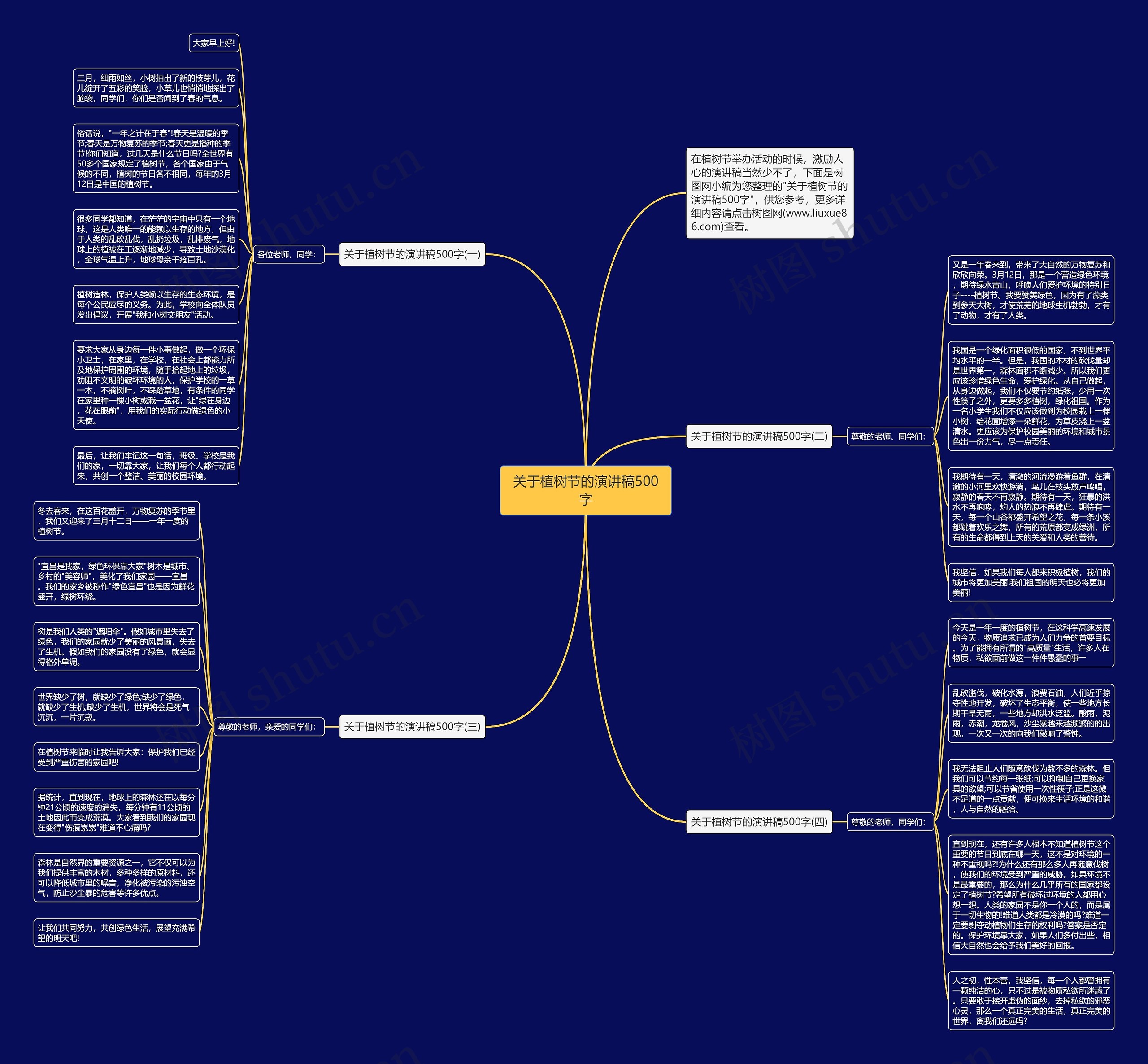 关于植树节的演讲稿500字思维导图