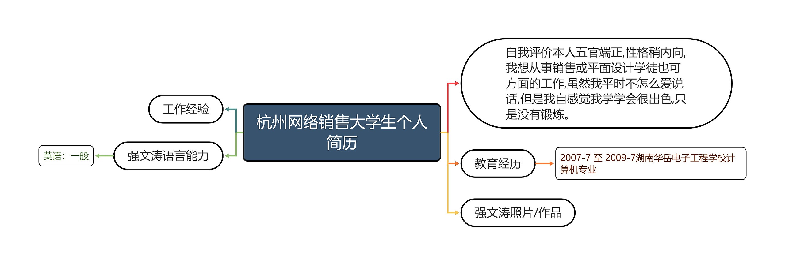 杭州网络销售大学生个人简历思维导图