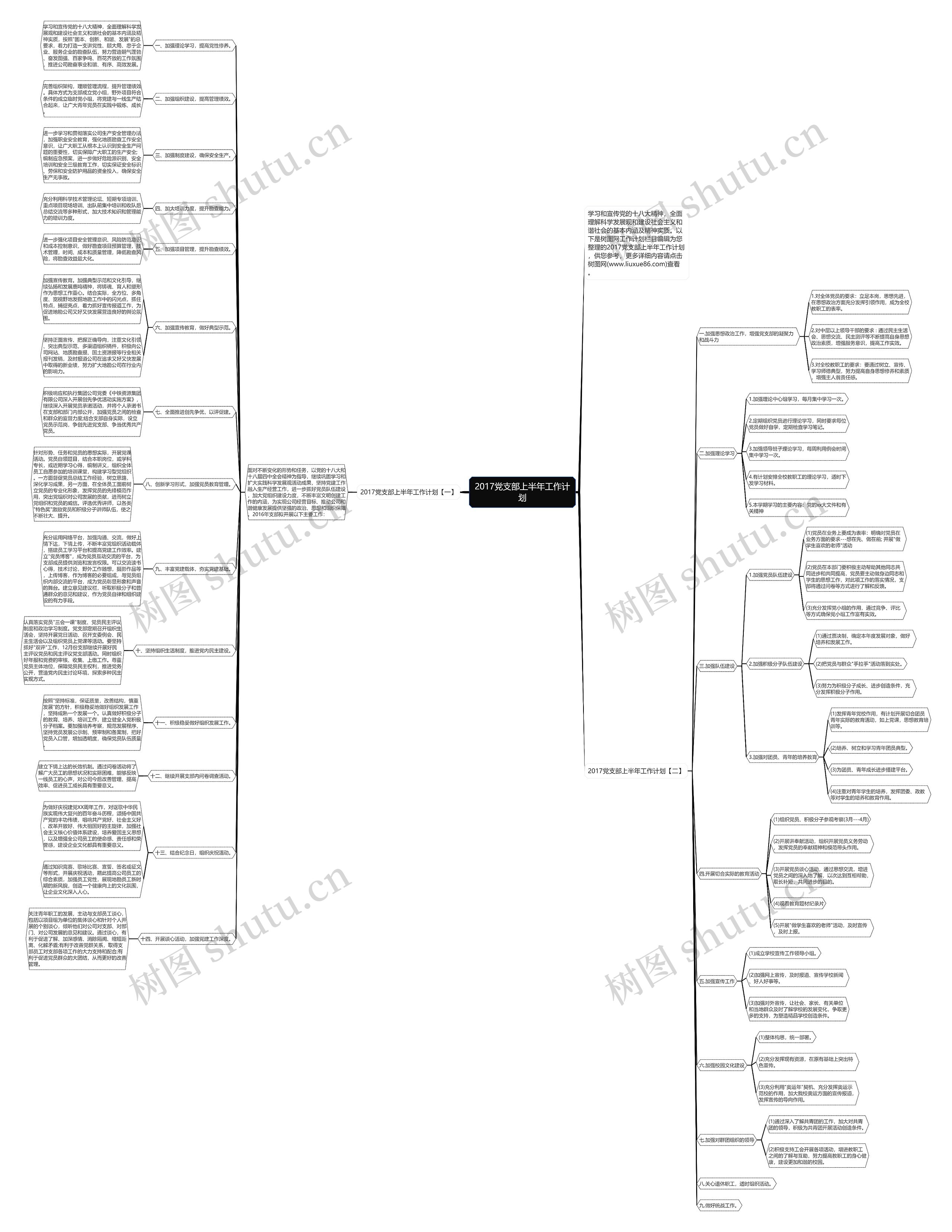 2017党支部上半年工作计划思维导图