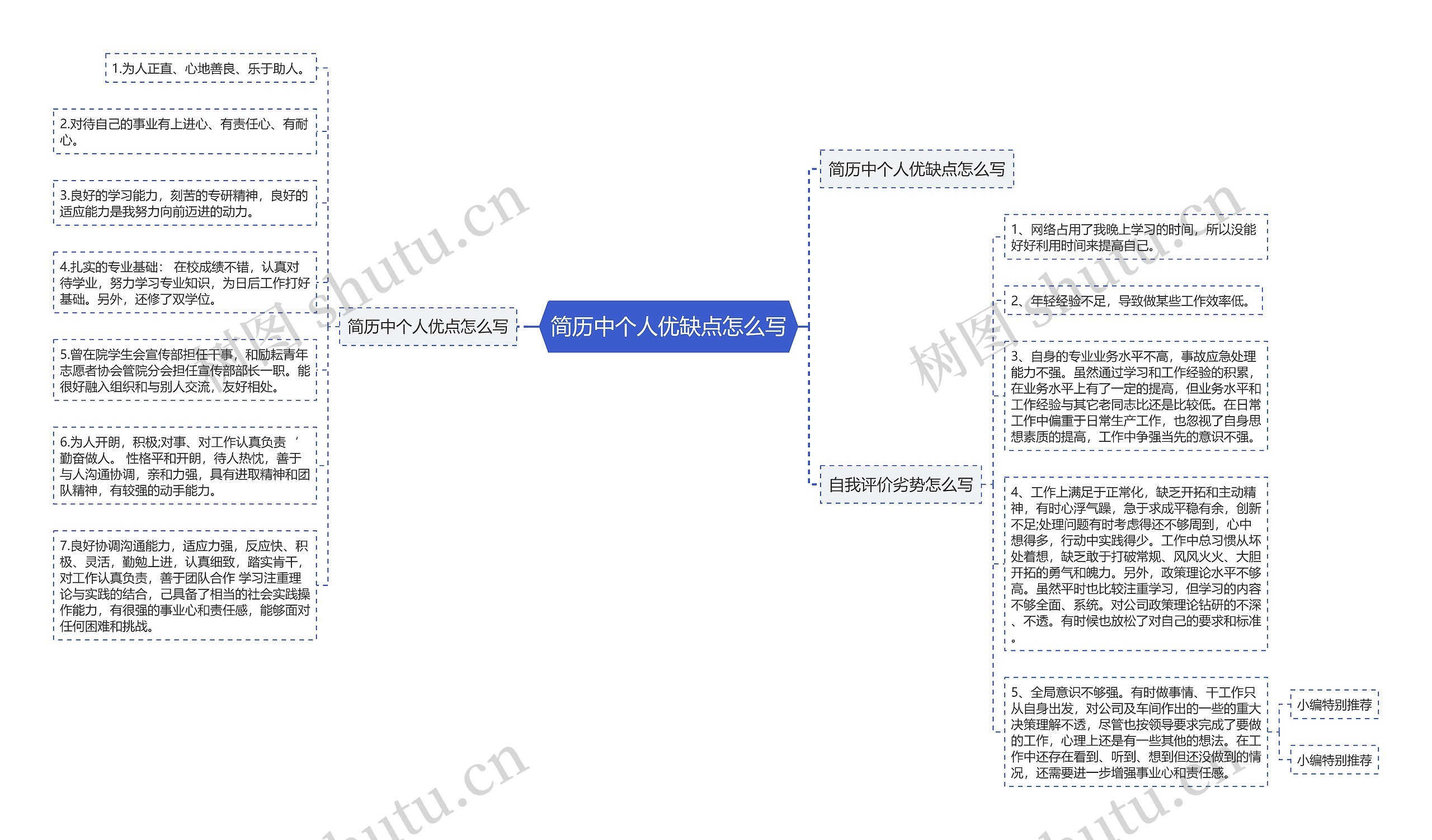 简历中个人优缺点怎么写思维导图