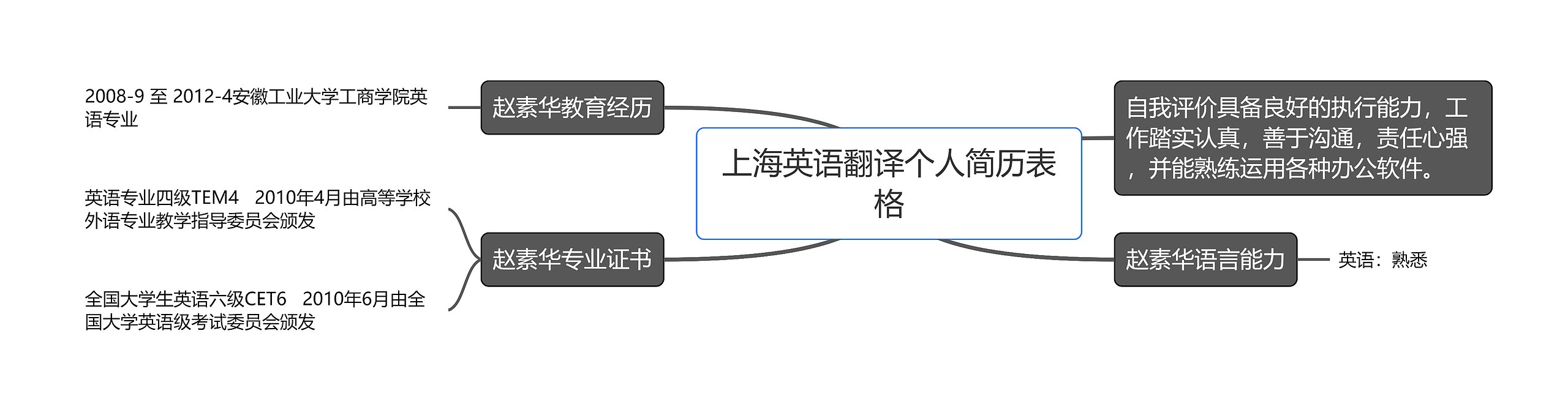 上海英语翻译个人简历表格