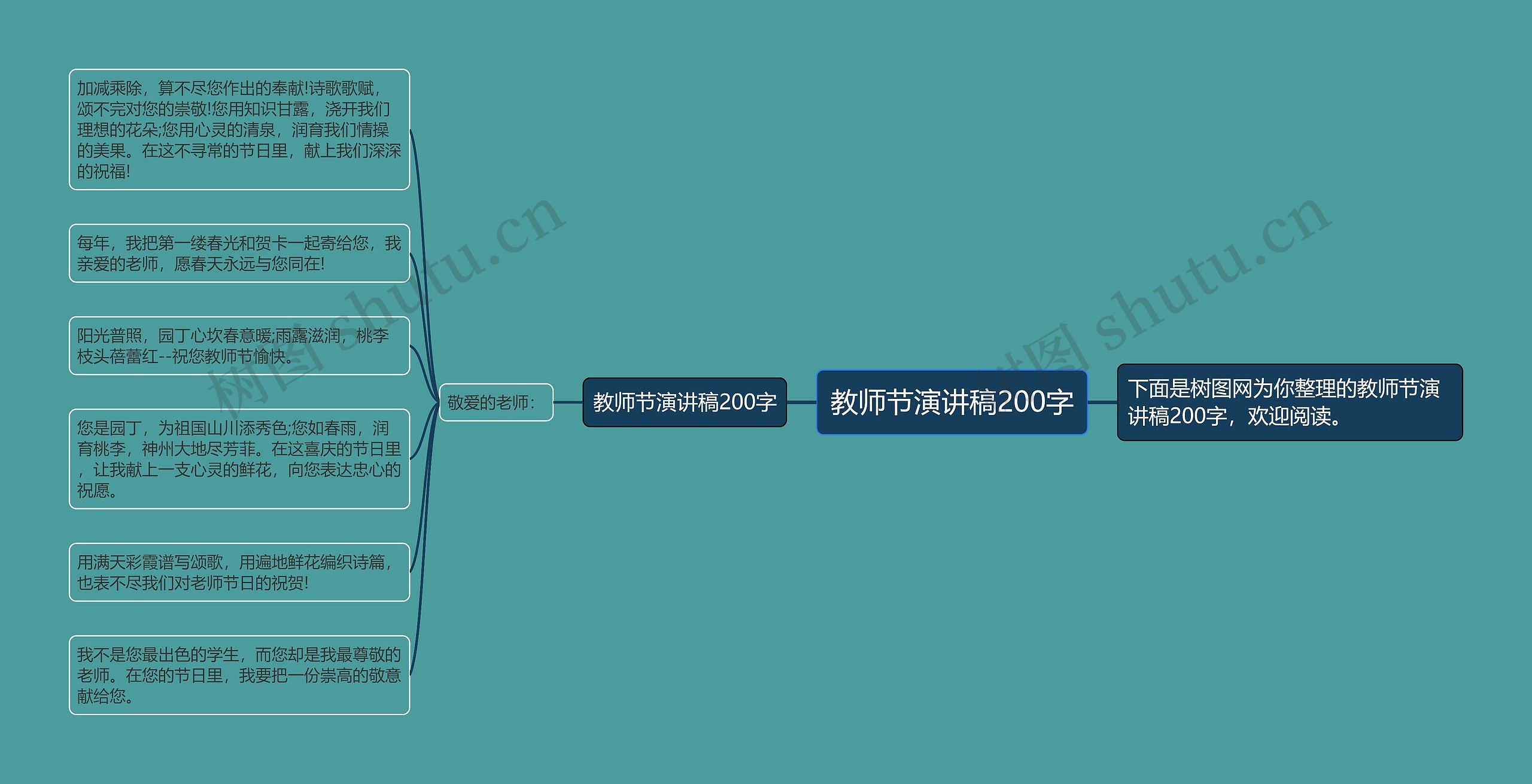 教师节演讲稿200字思维导图