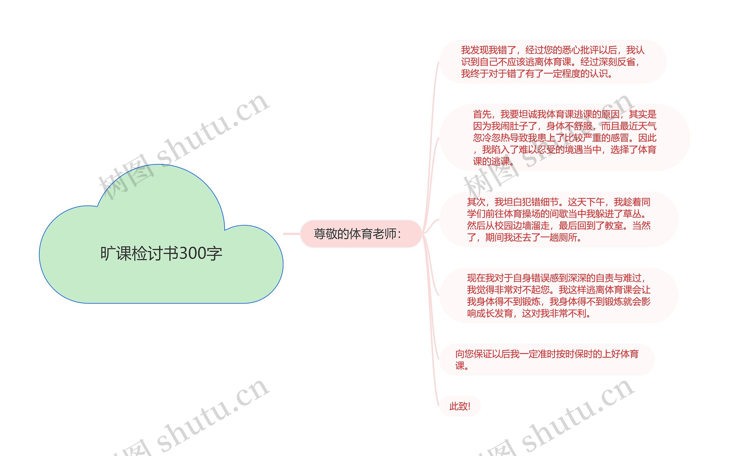 旷课检讨书300字思维导图