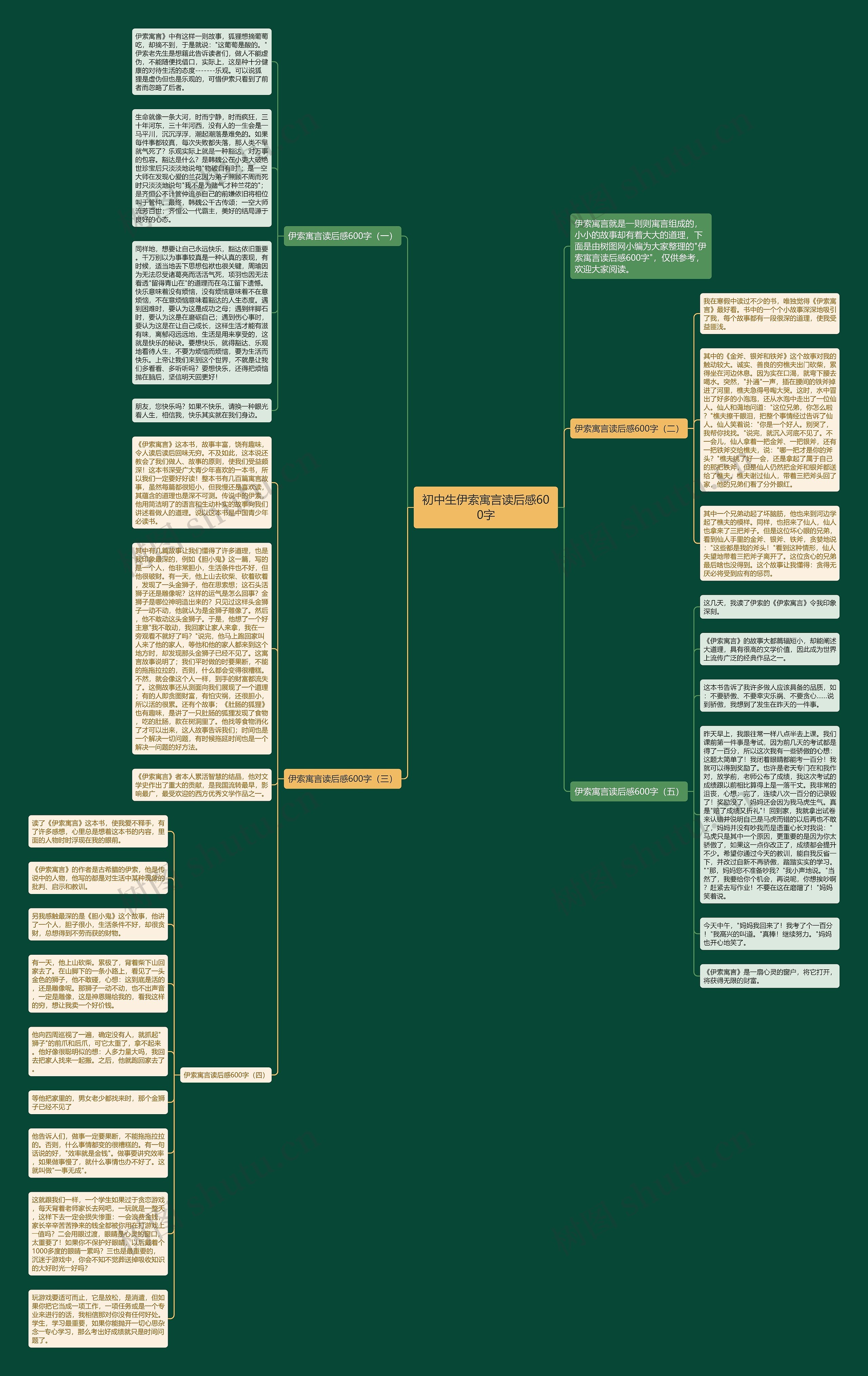 初中生伊索寓言读后感600字思维导图