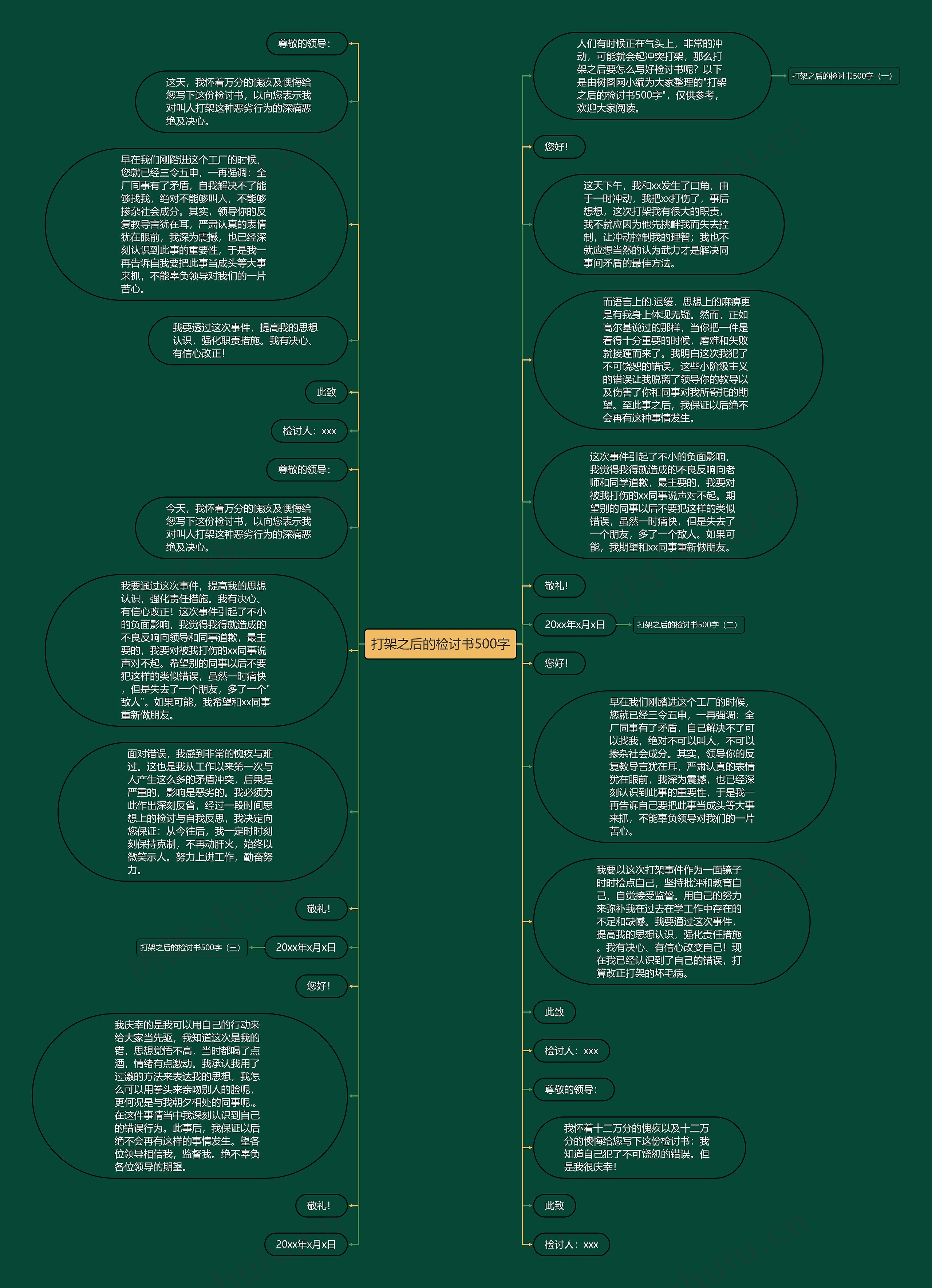 打架之后的检讨书500字思维导图