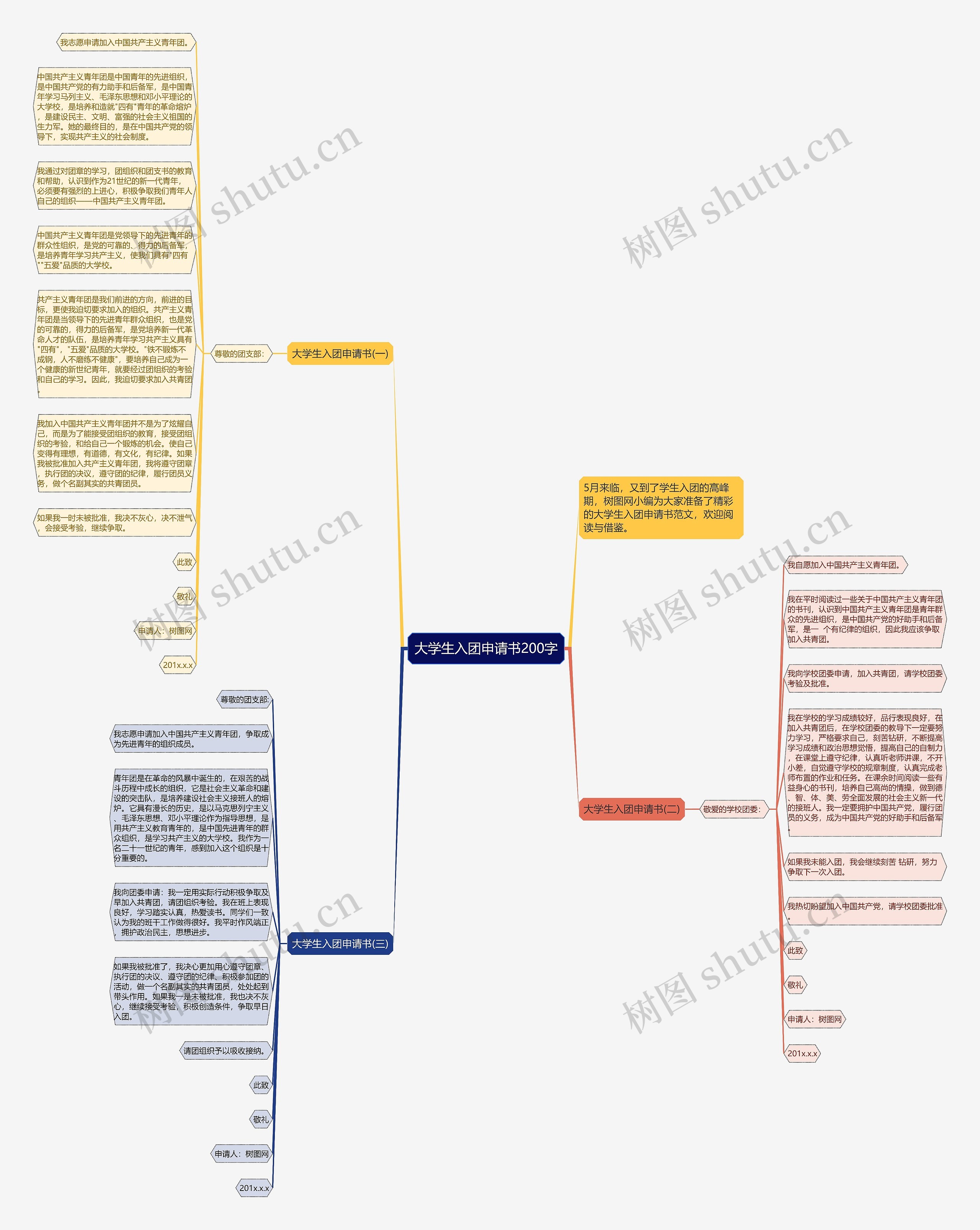 大学生入团申请书200字思维导图