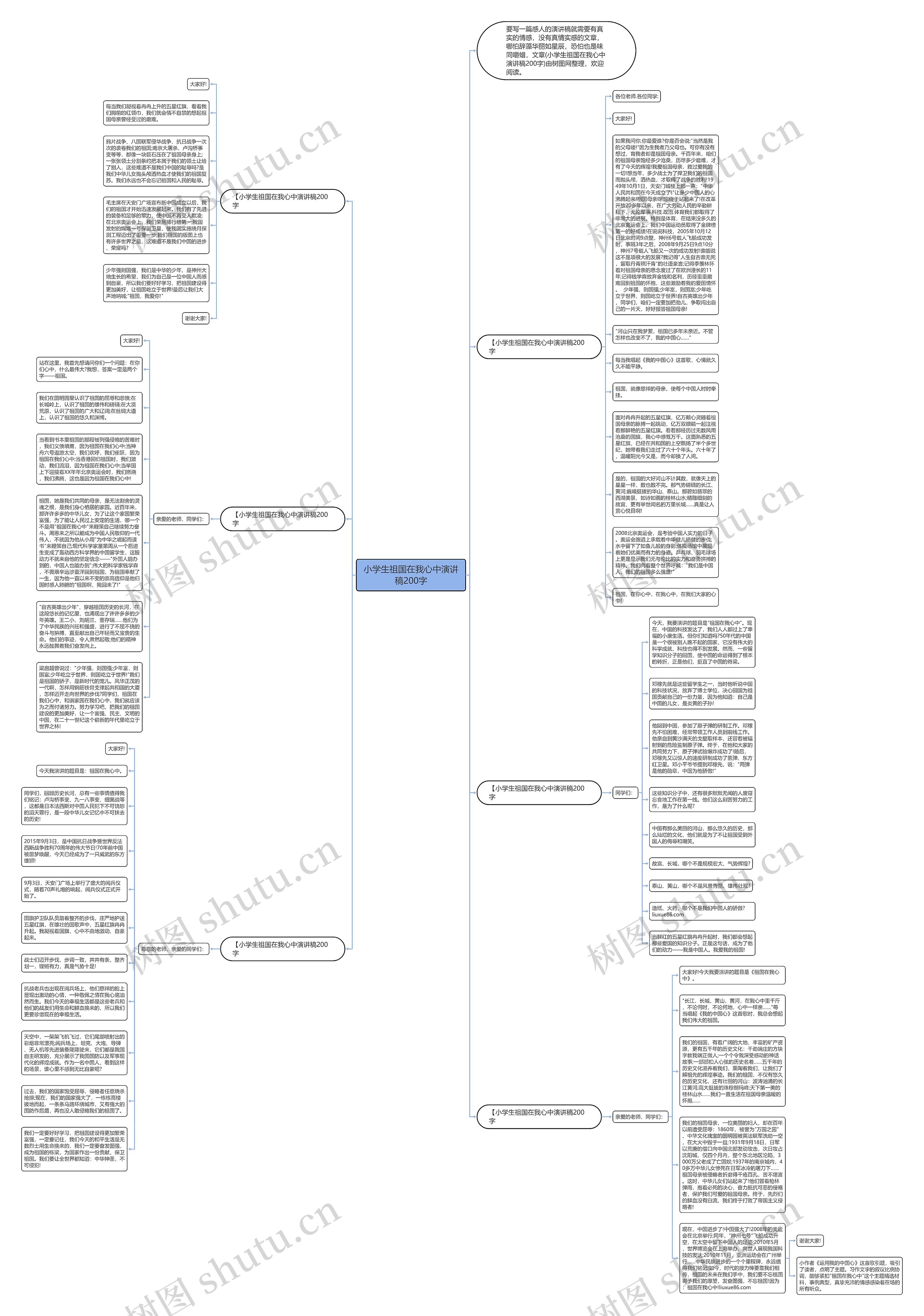 小学生祖国在我心中演讲稿200字思维导图