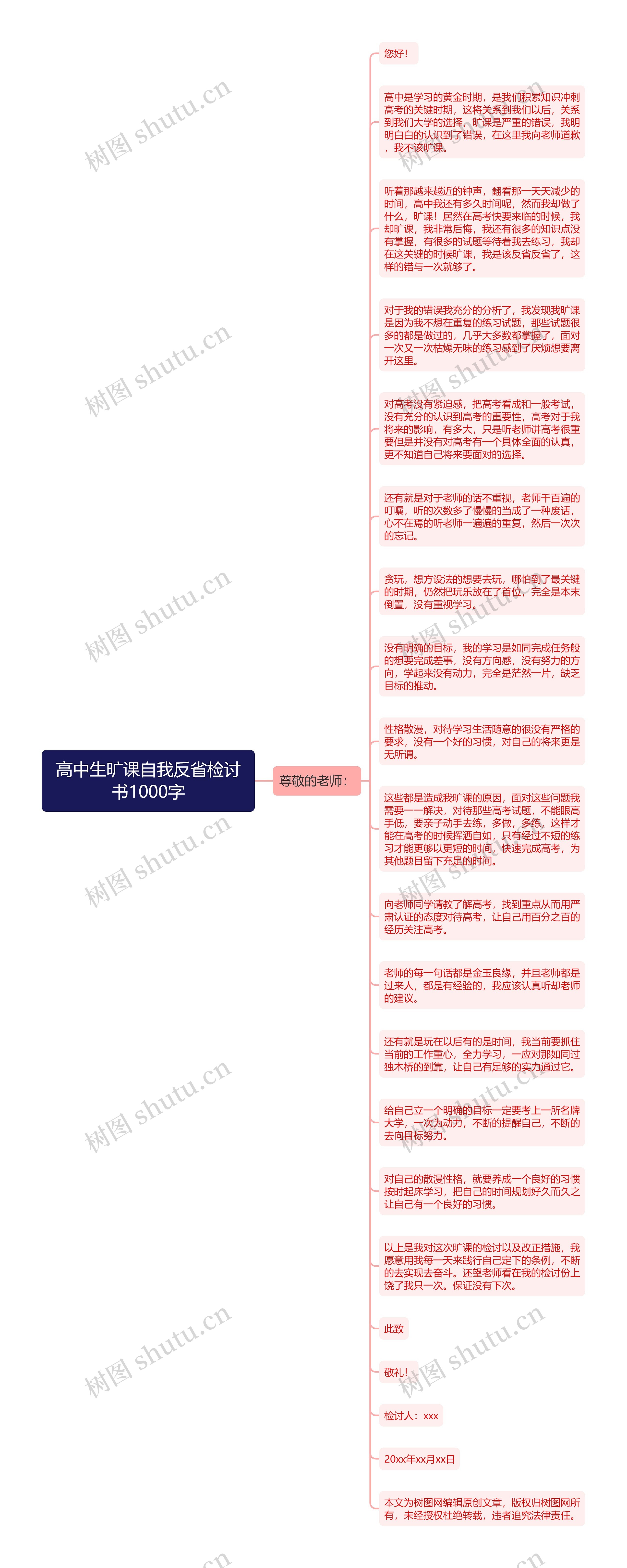 高中生旷课自我反省检讨书1000字思维导图