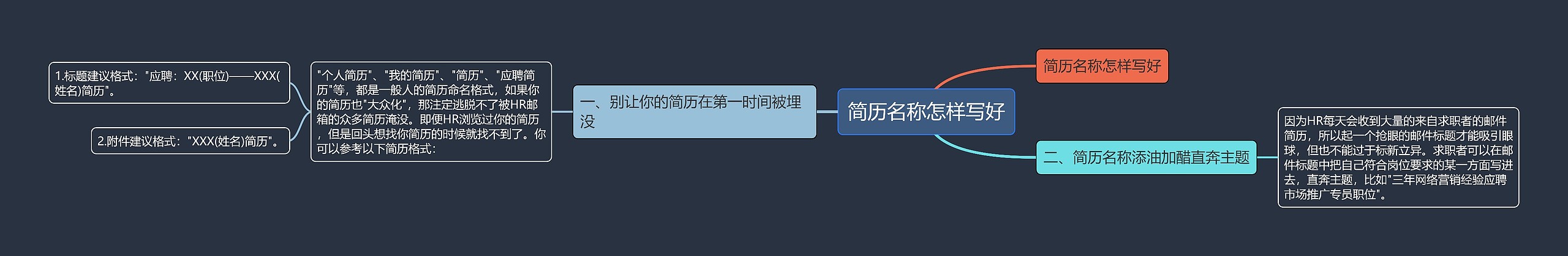 简历名称怎样写好思维导图