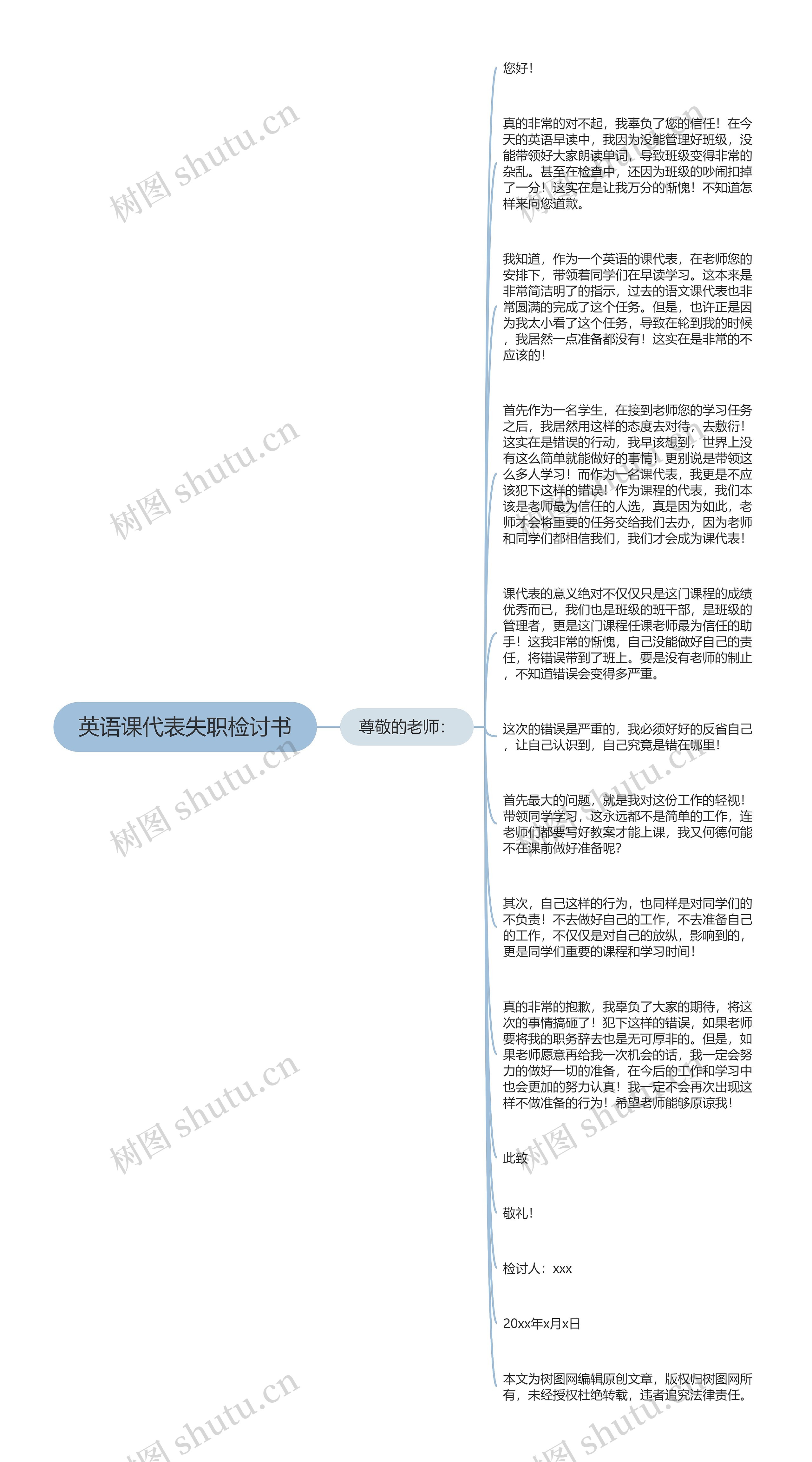 英语课代表失职检讨书思维导图