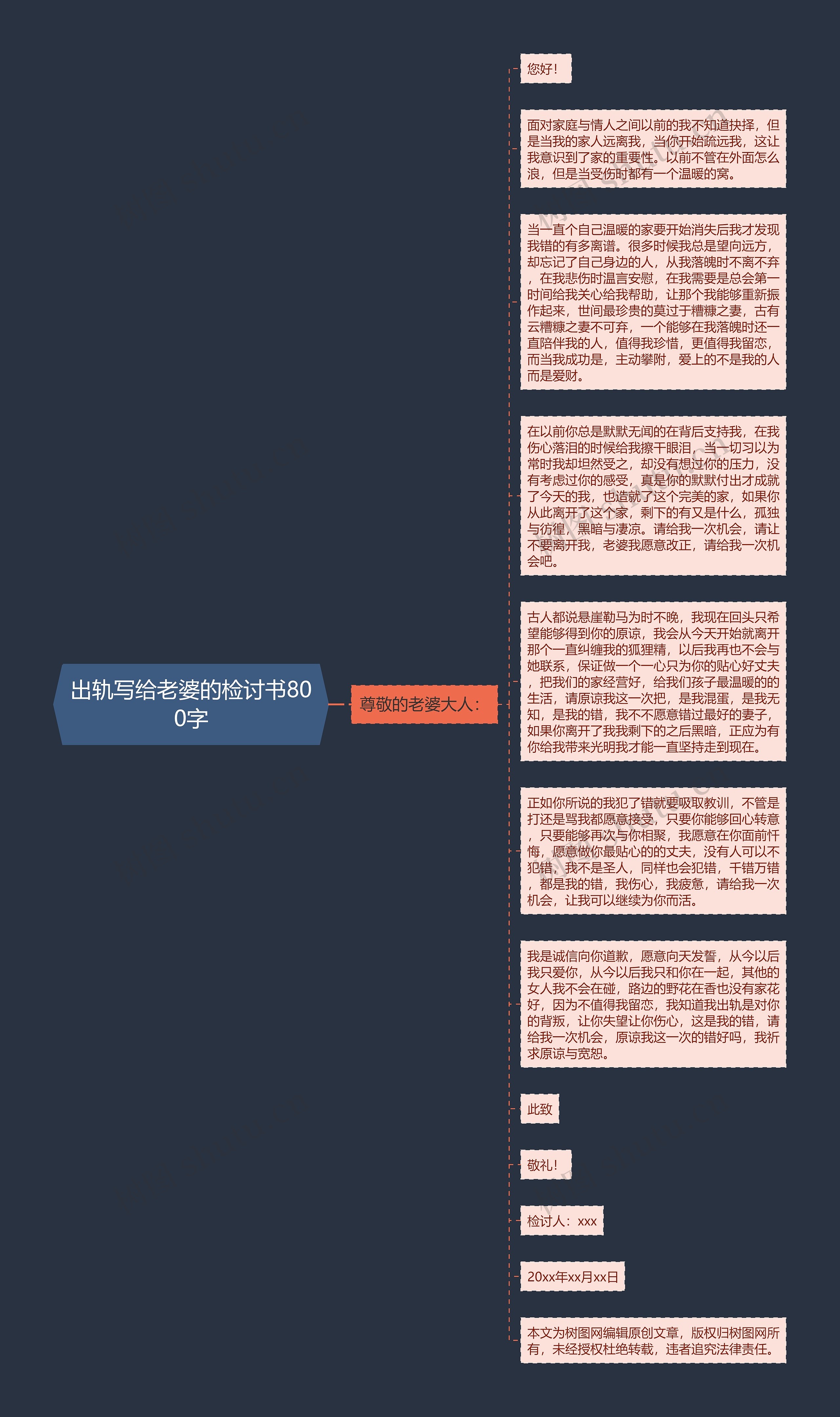 出轨写给老婆的检讨书800字思维导图