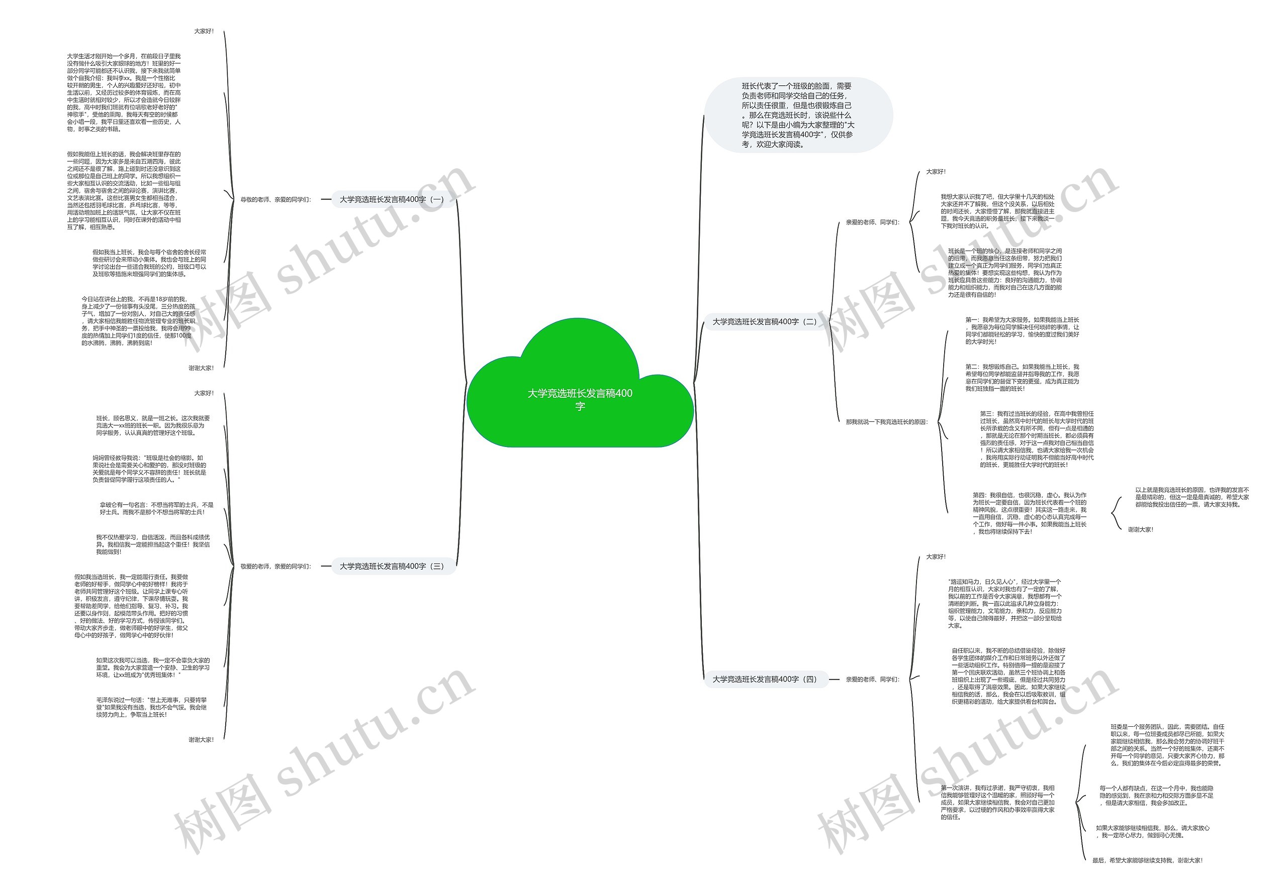 大学竞选班长发言稿400字思维导图