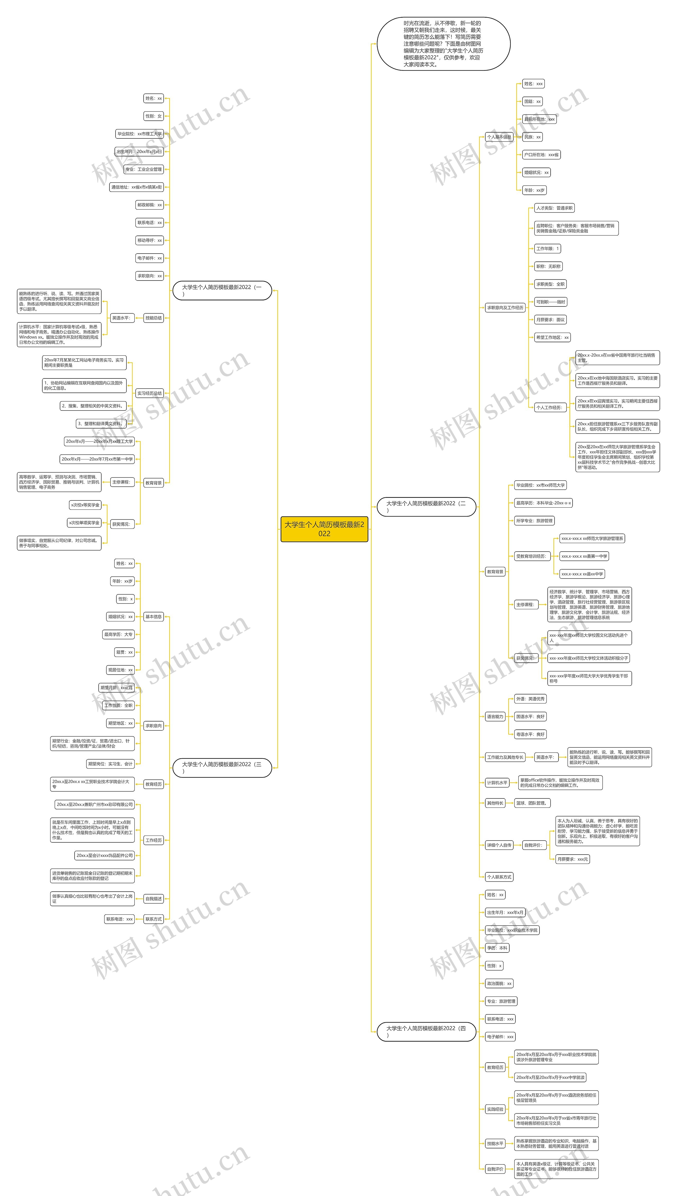 大学生个人简历最新2022思维导图