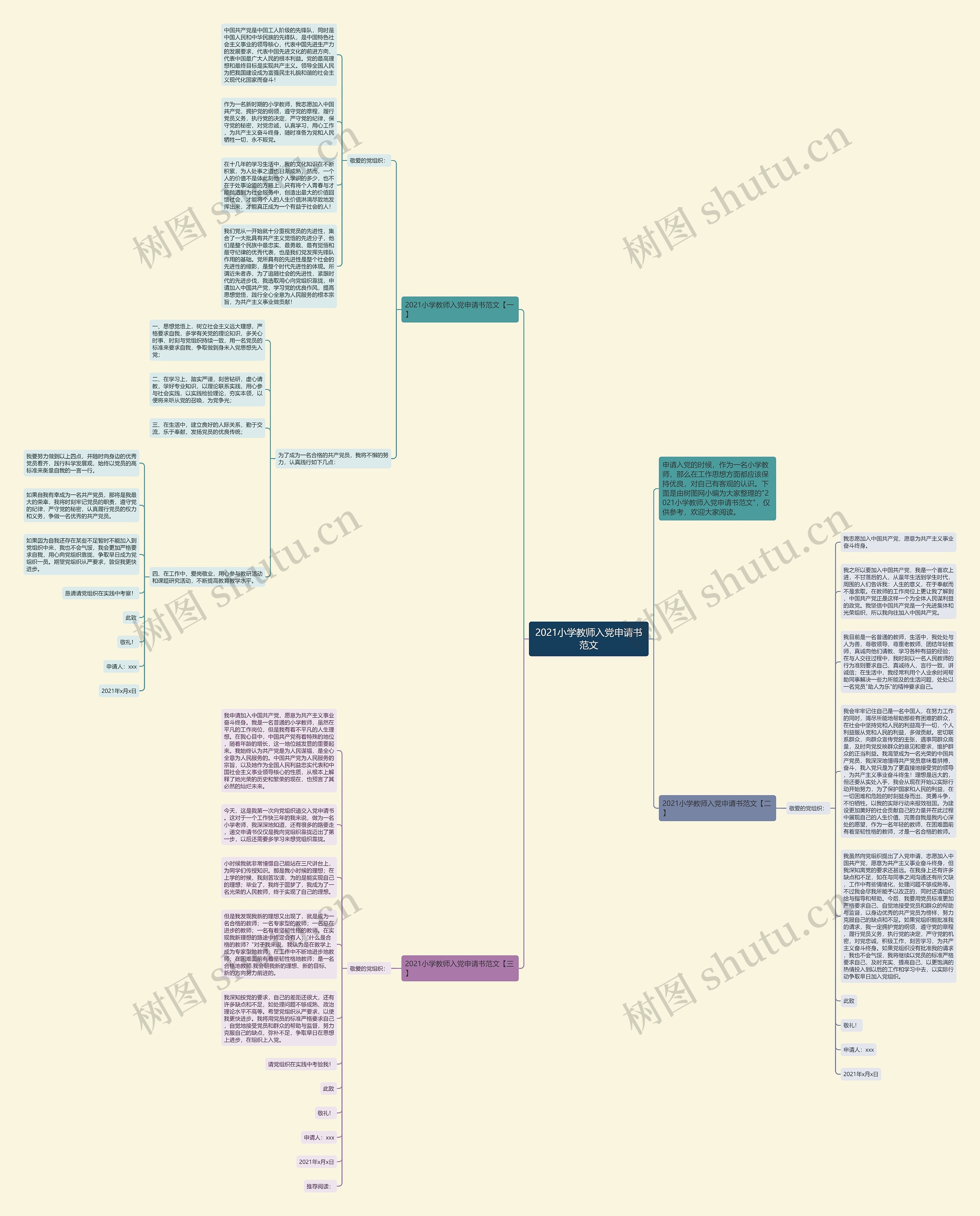 2021小学教师入党申请书范文思维导图