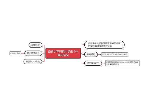 西安小车司机大学生个人简历范文