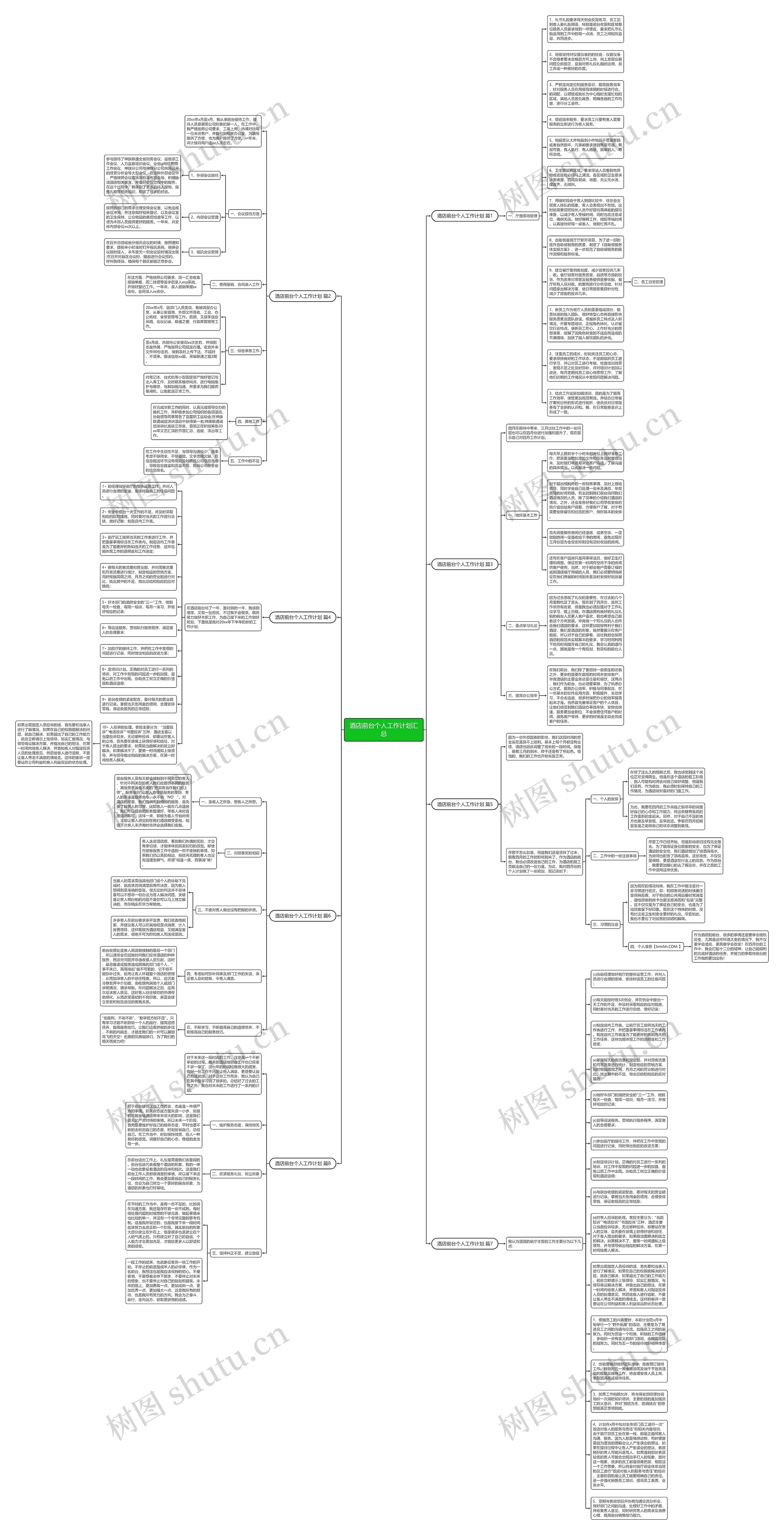 酒店前台个人工作计划汇总思维导图