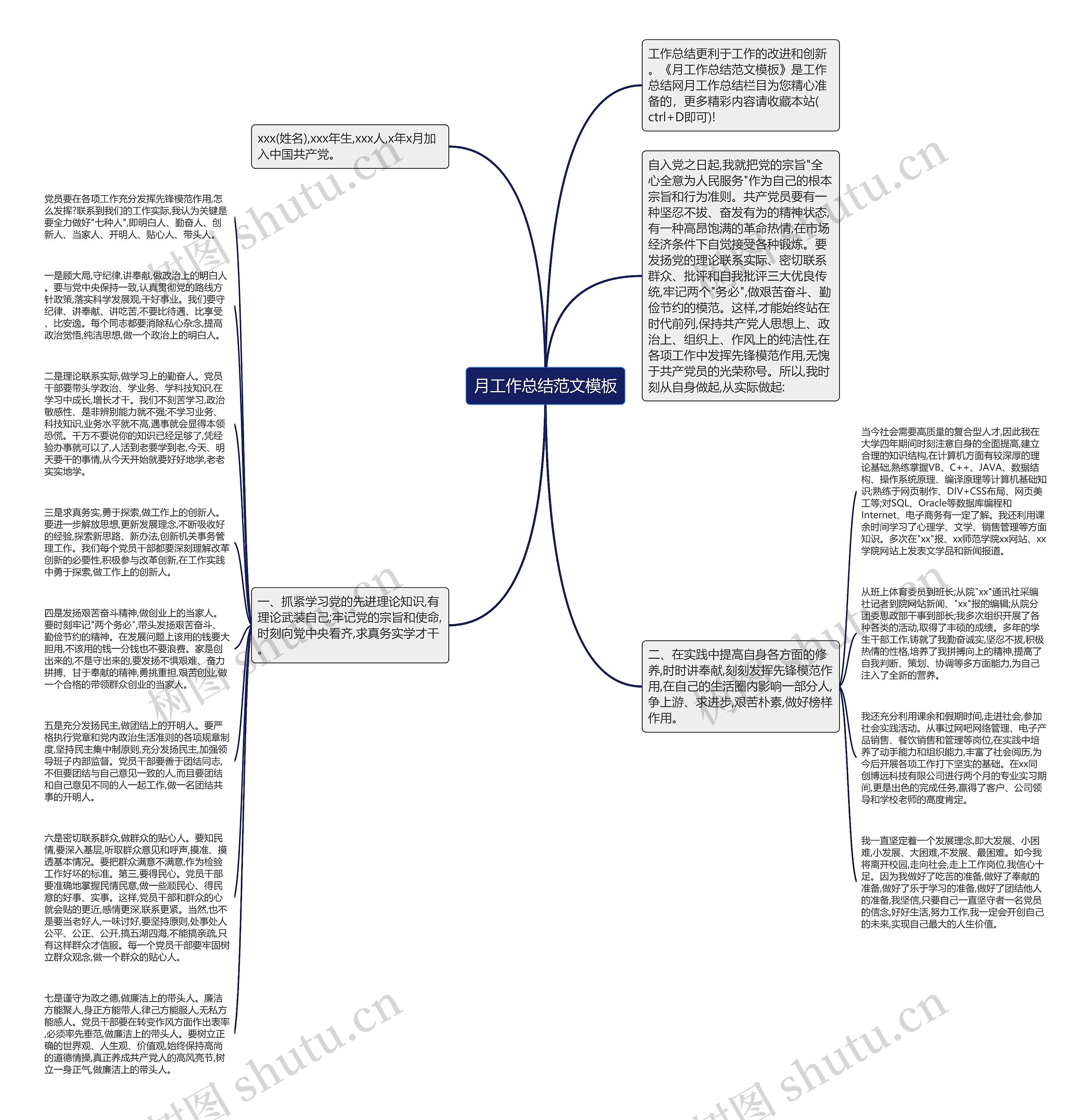 月工作总结范文思维导图