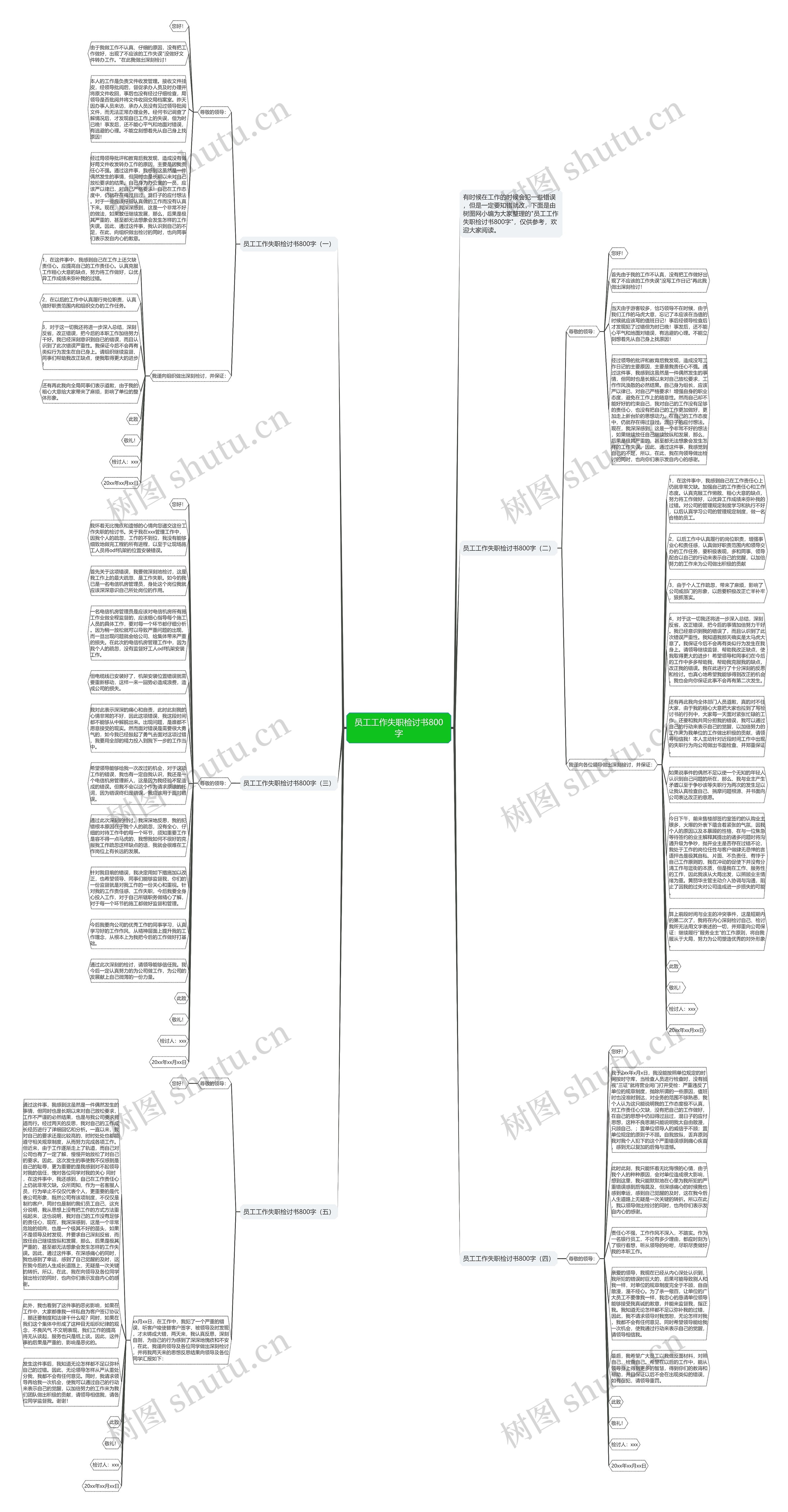员工工作失职检讨书800字思维导图