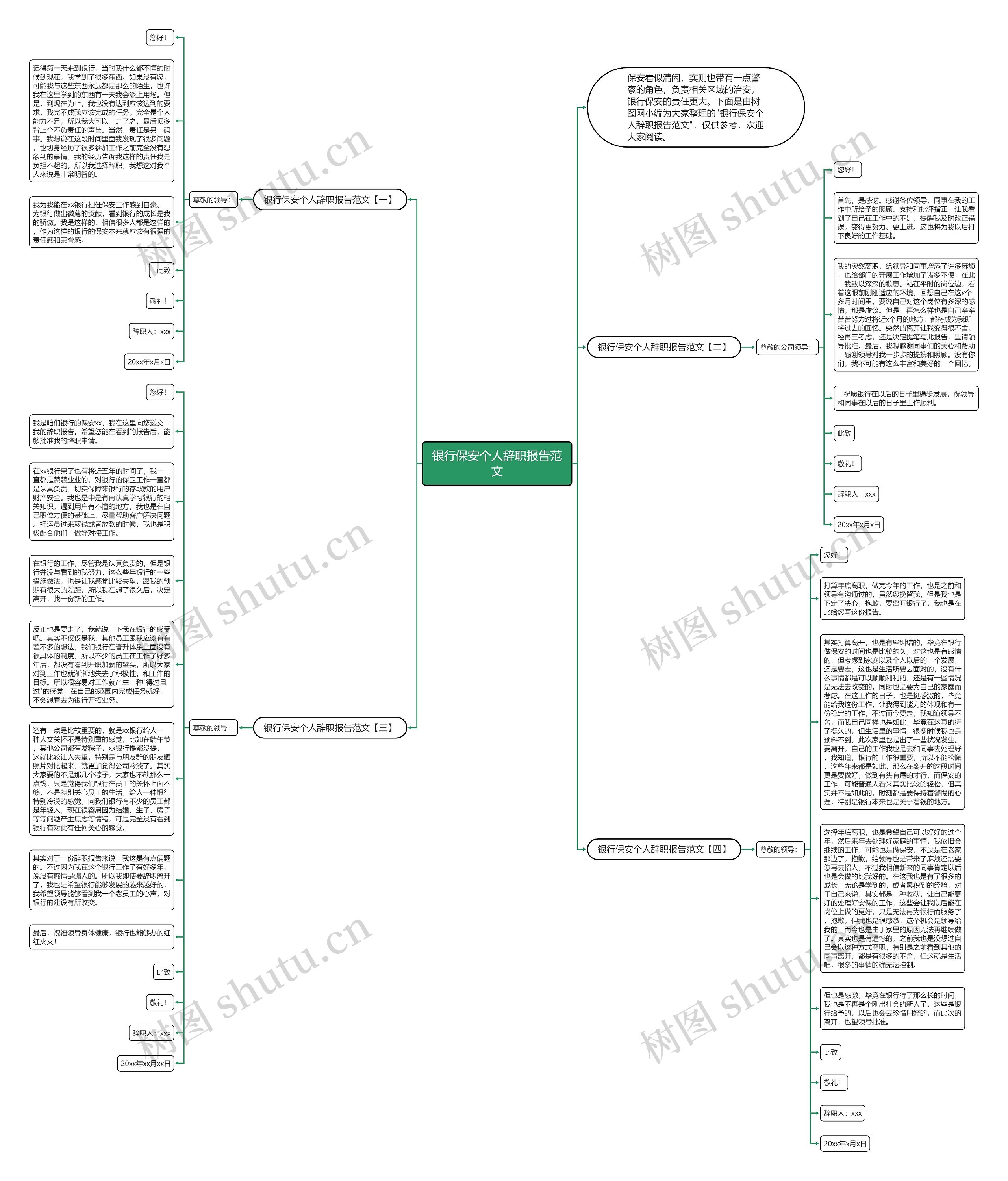 银行保安个人辞职报告范文思维导图