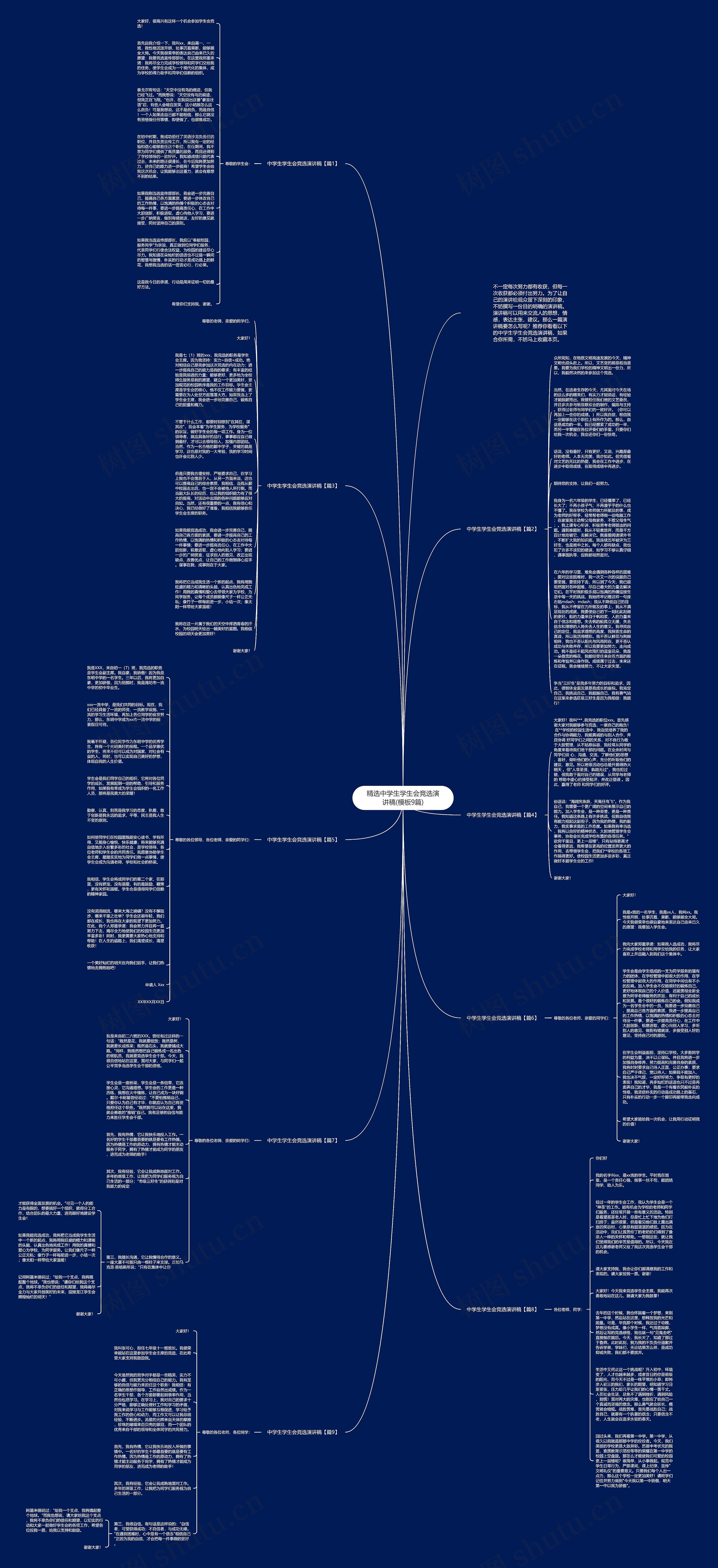 精选中学生学生会竞选演讲稿(9篇)思维导图