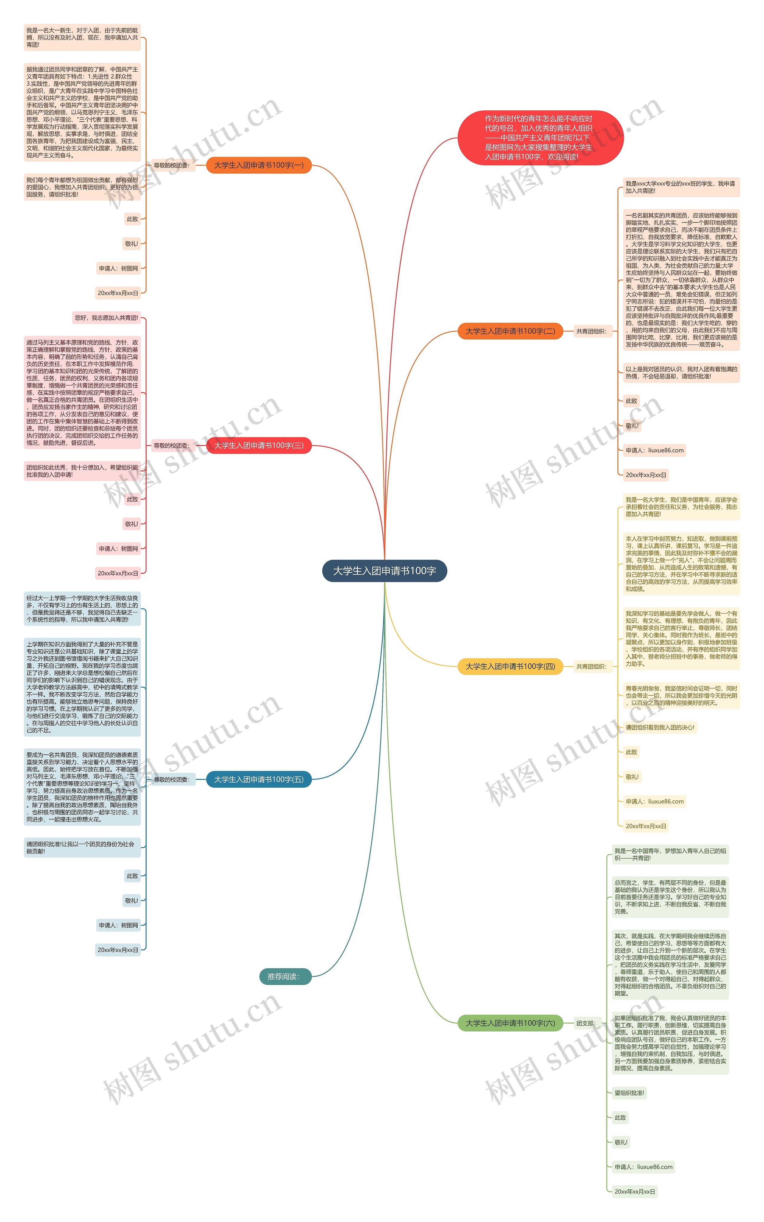 大学生入团申请书100字思维导图
