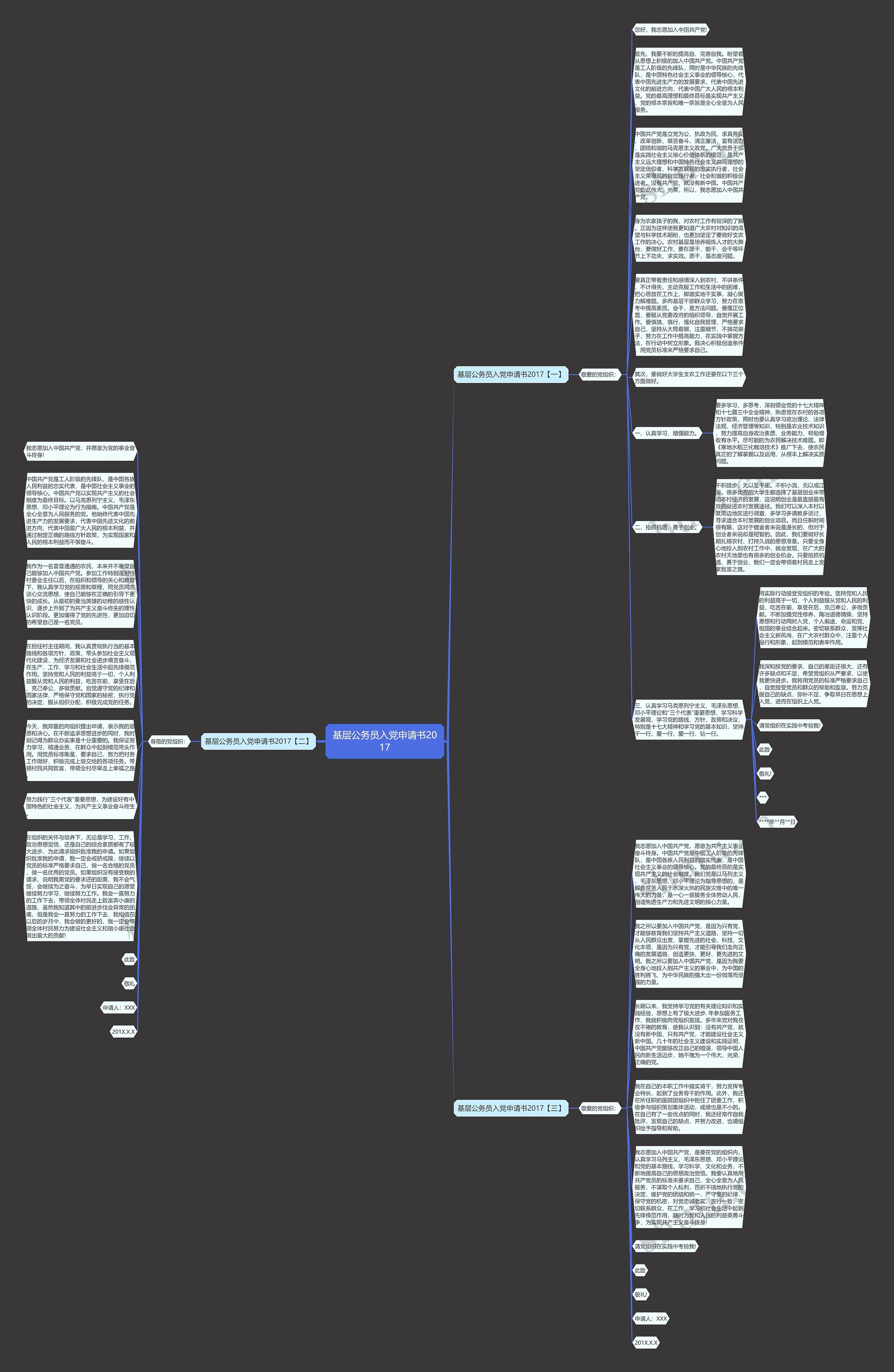 基层公务员入党申请书2017思维导图