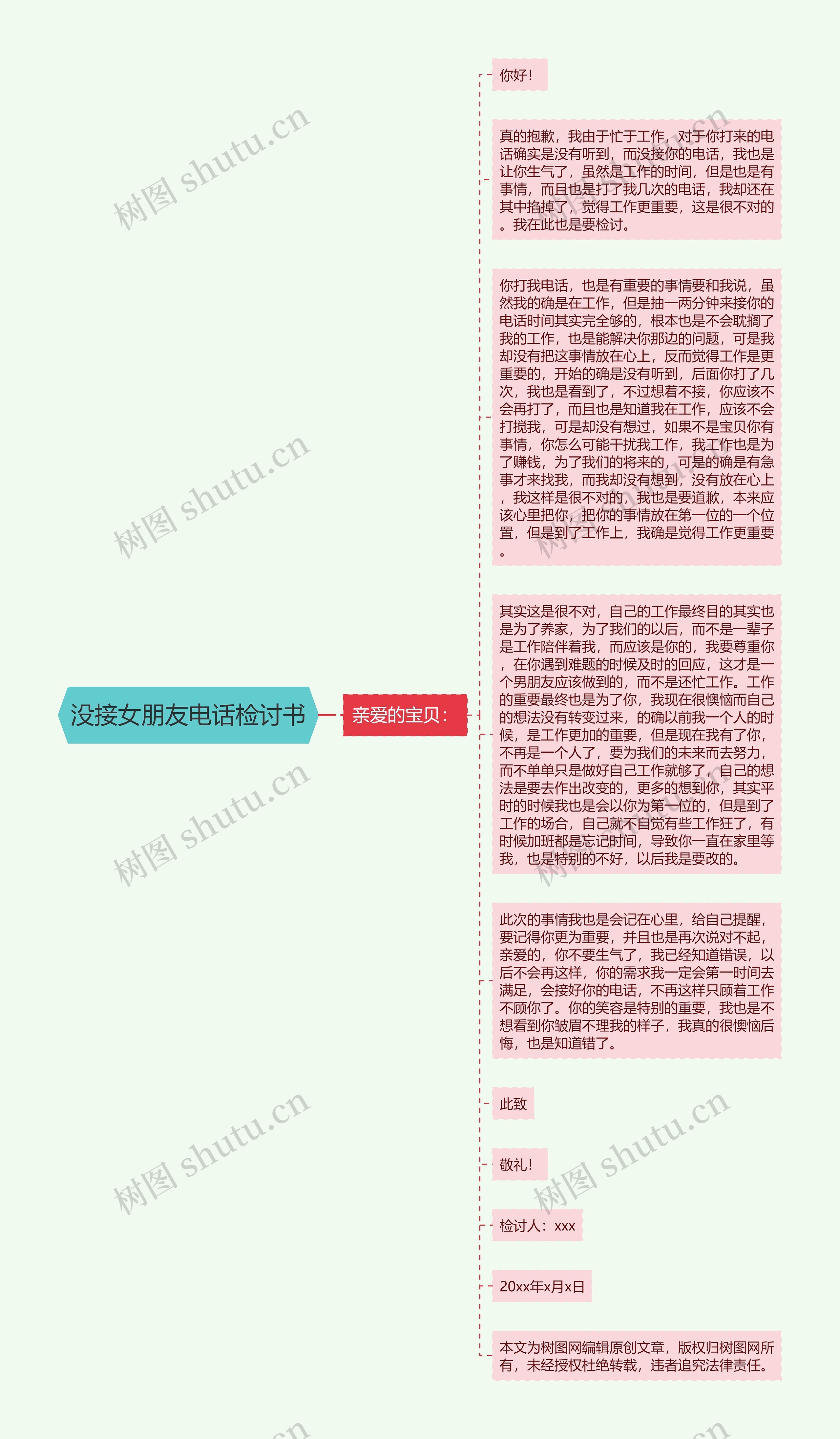 没接女朋友电话检讨书思维导图