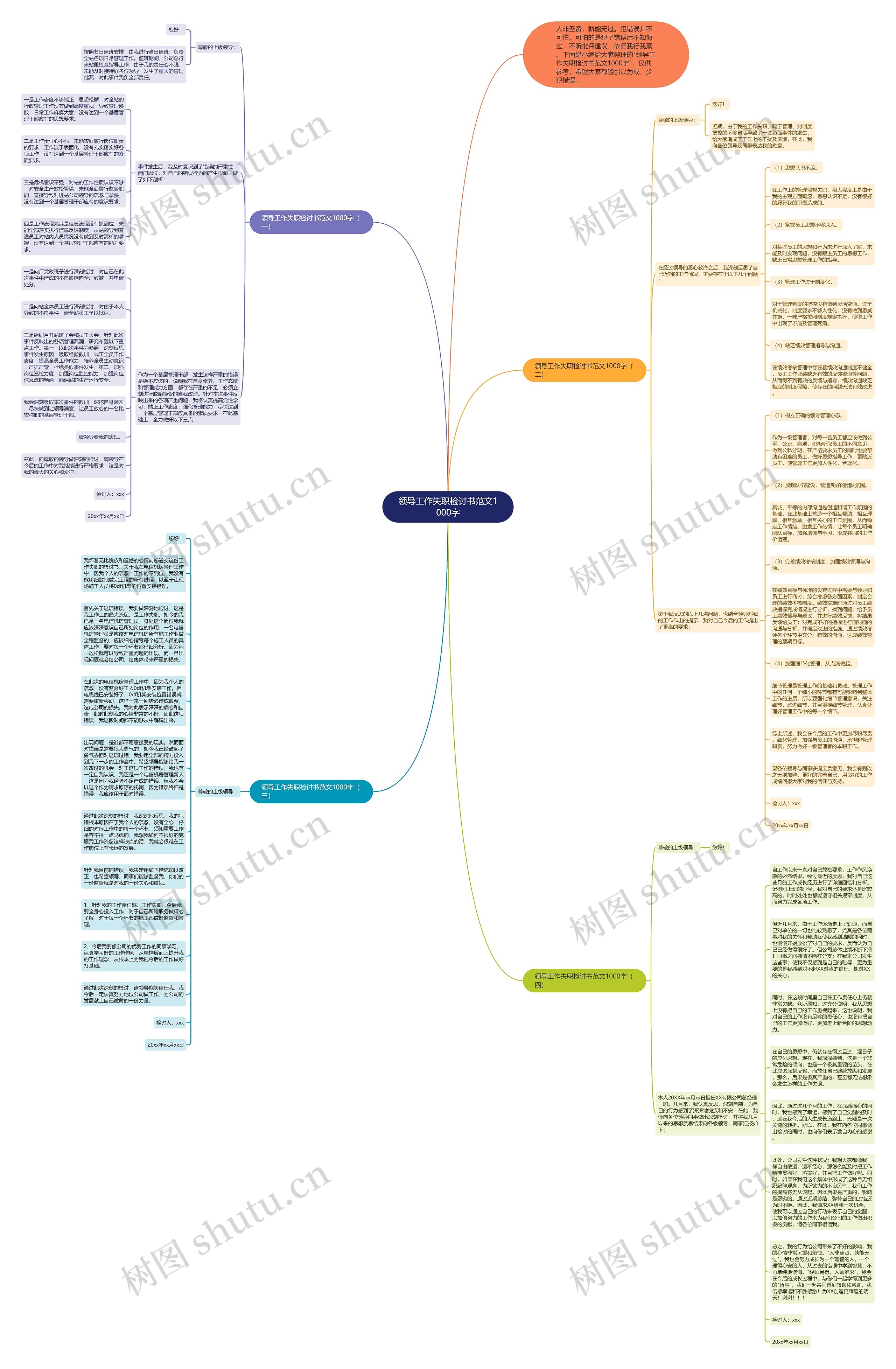 领导工作失职检讨书范文1000字思维导图