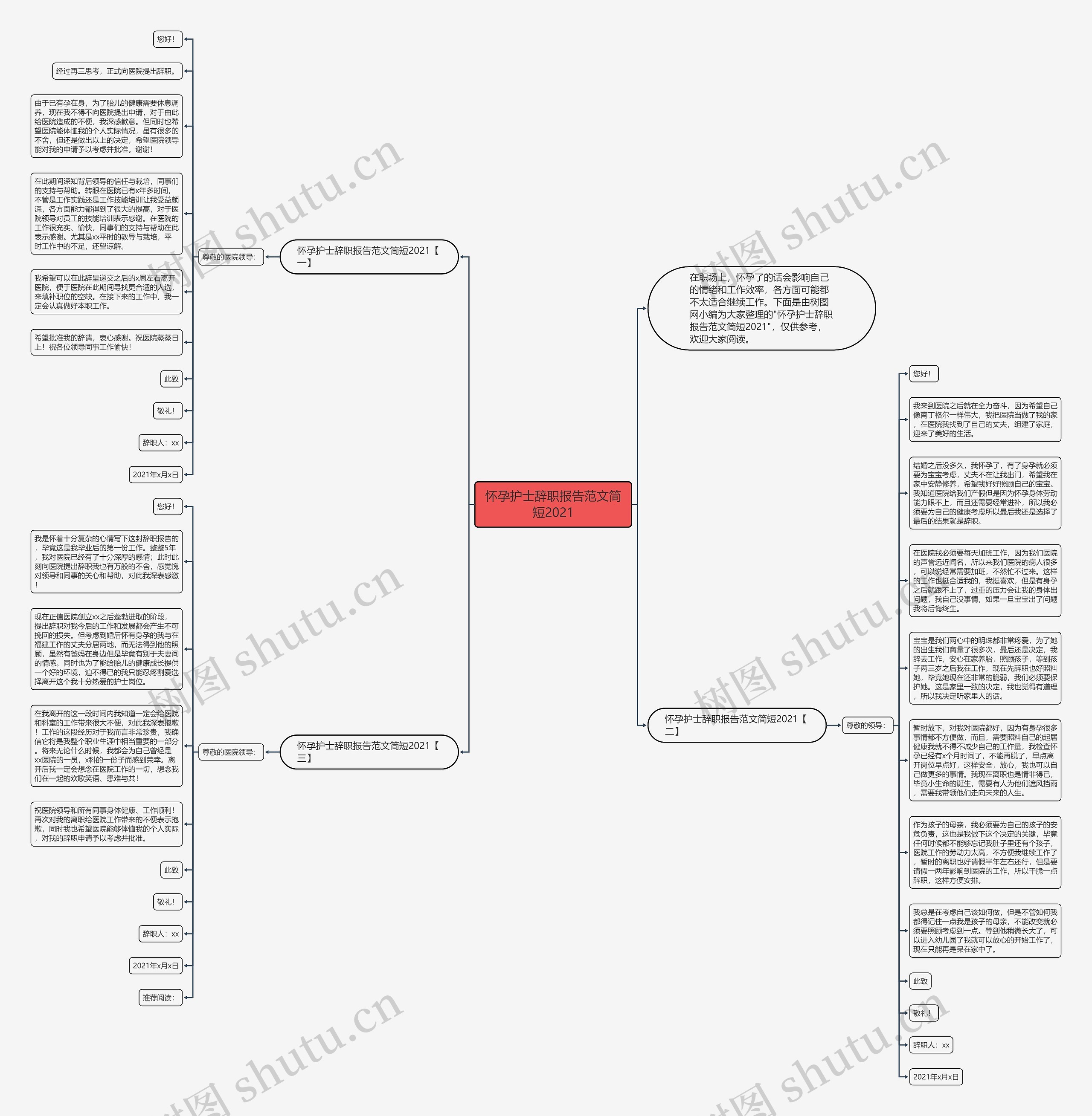 怀孕护士辞职报告范文简短2021思维导图