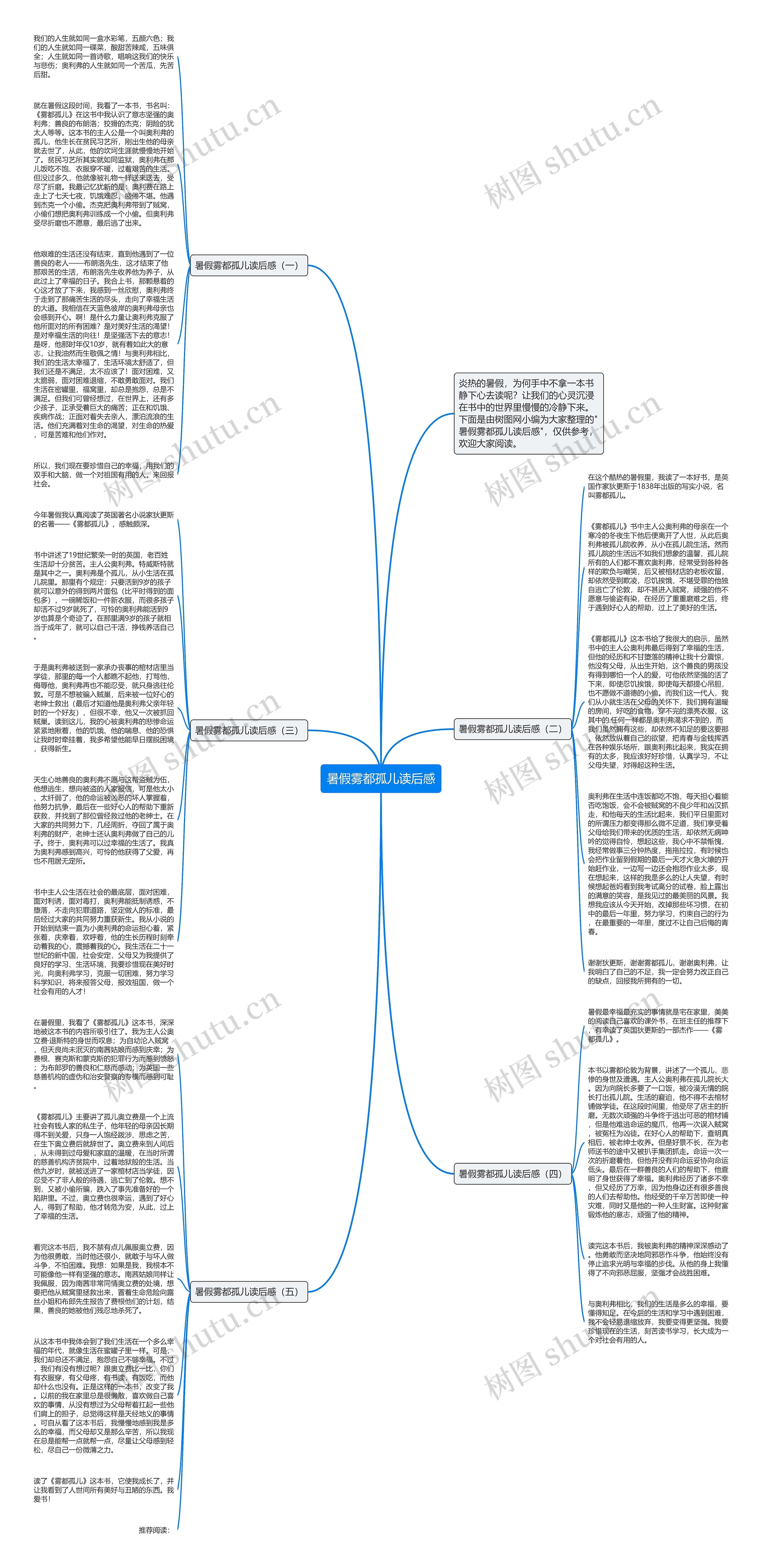 暑假雾都孤儿读后感思维导图