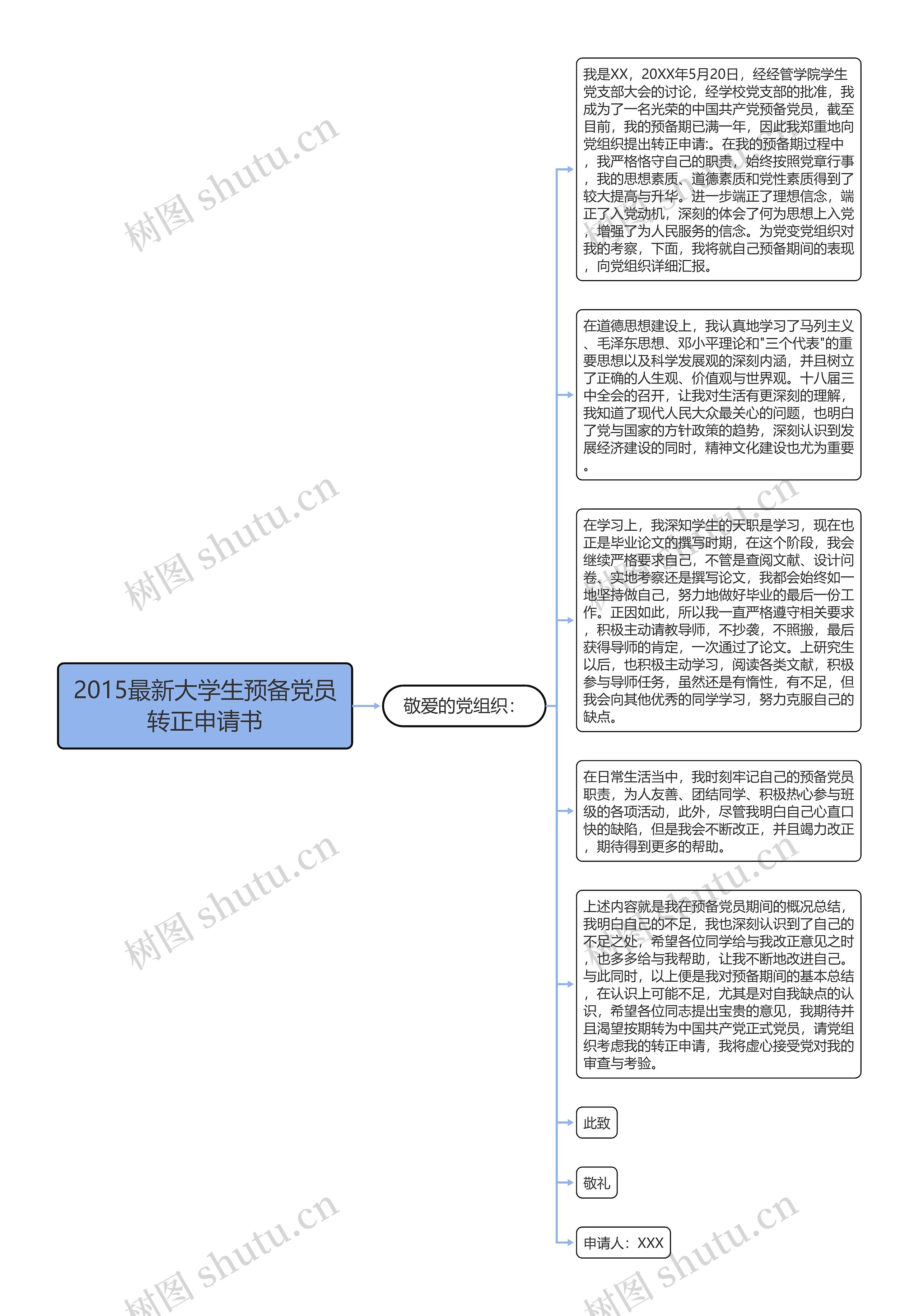 2015最新大学生预备党员转正申请书