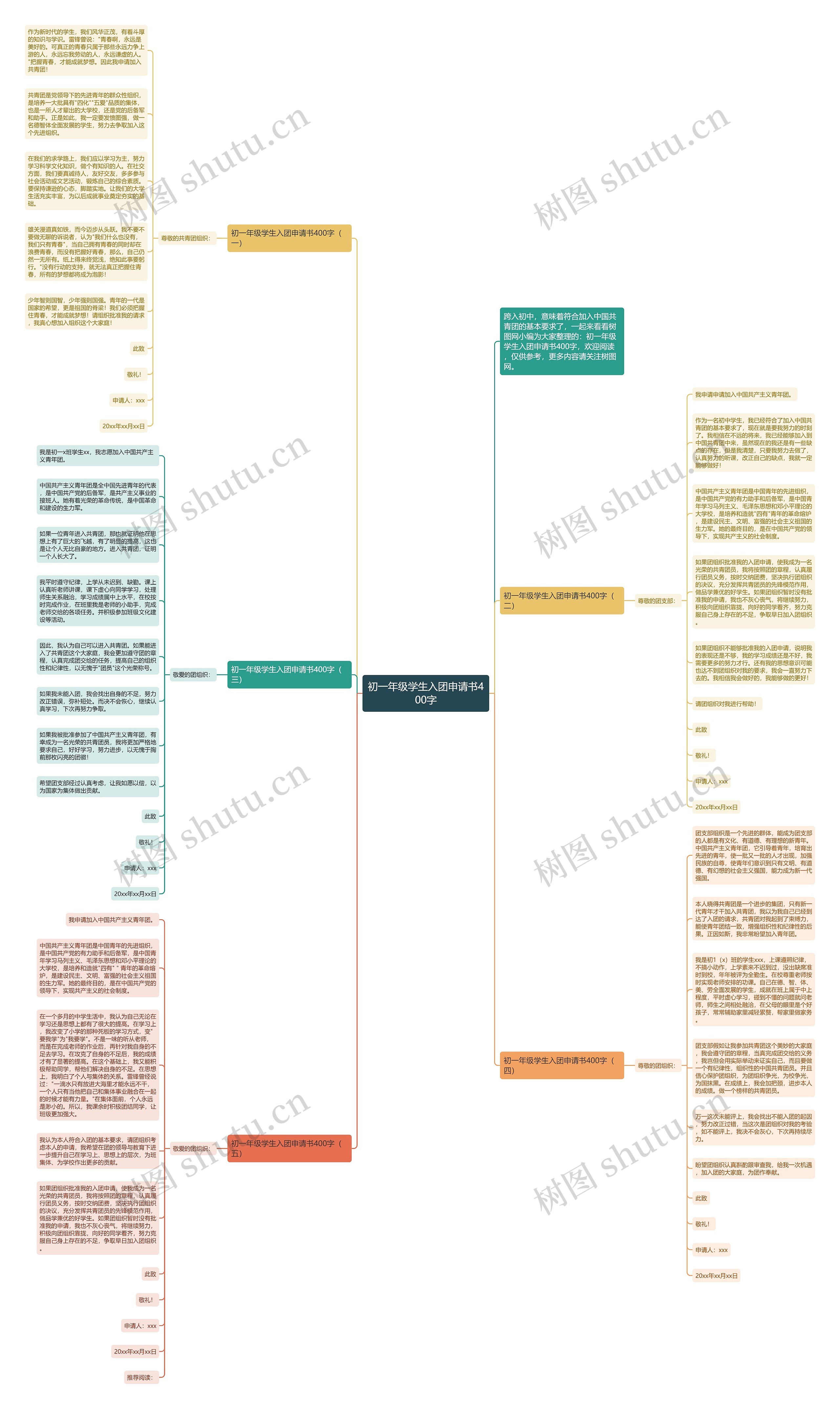 初一年级学生入团申请书400字思维导图