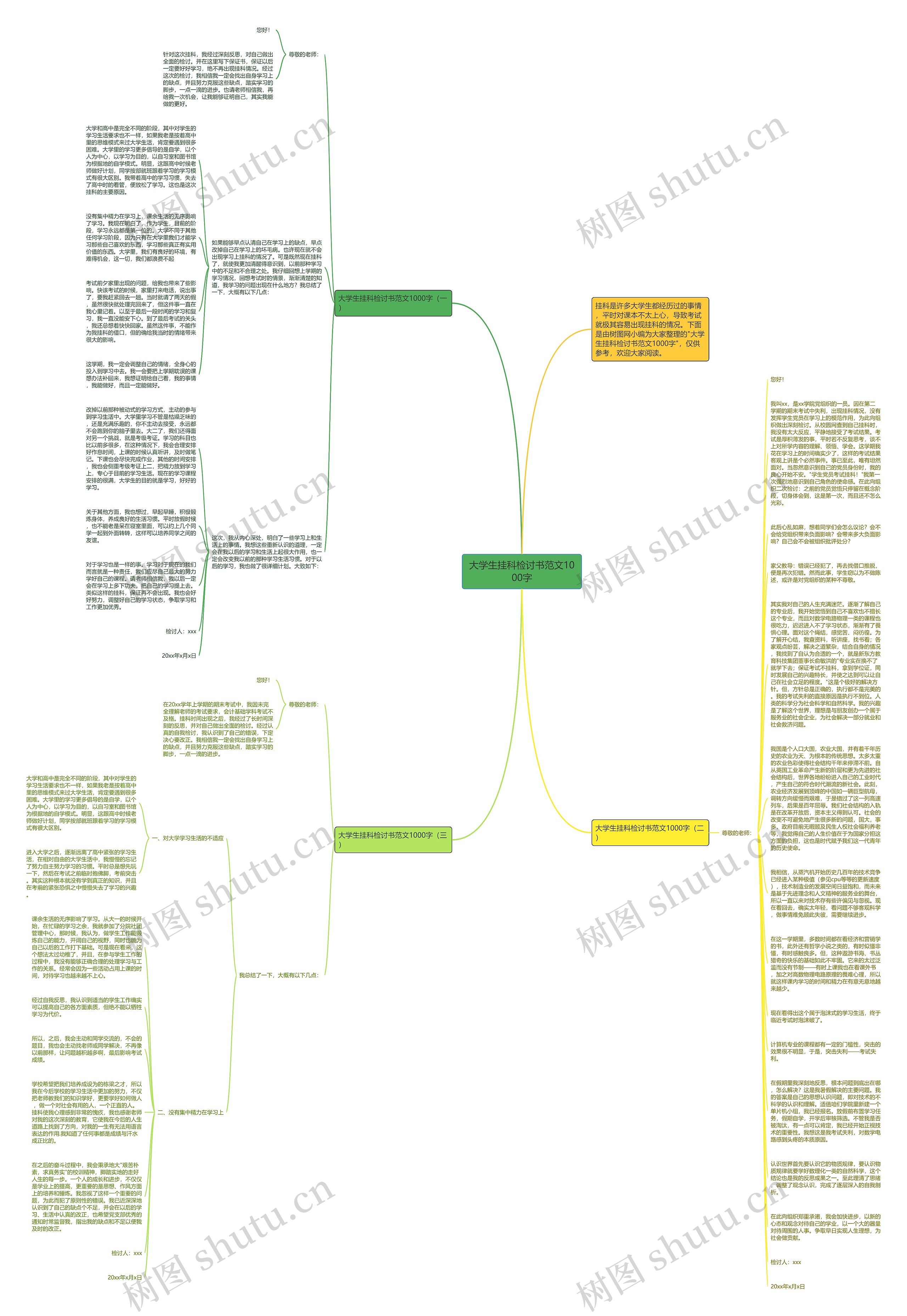 大学生挂科检讨书范文1000字思维导图
