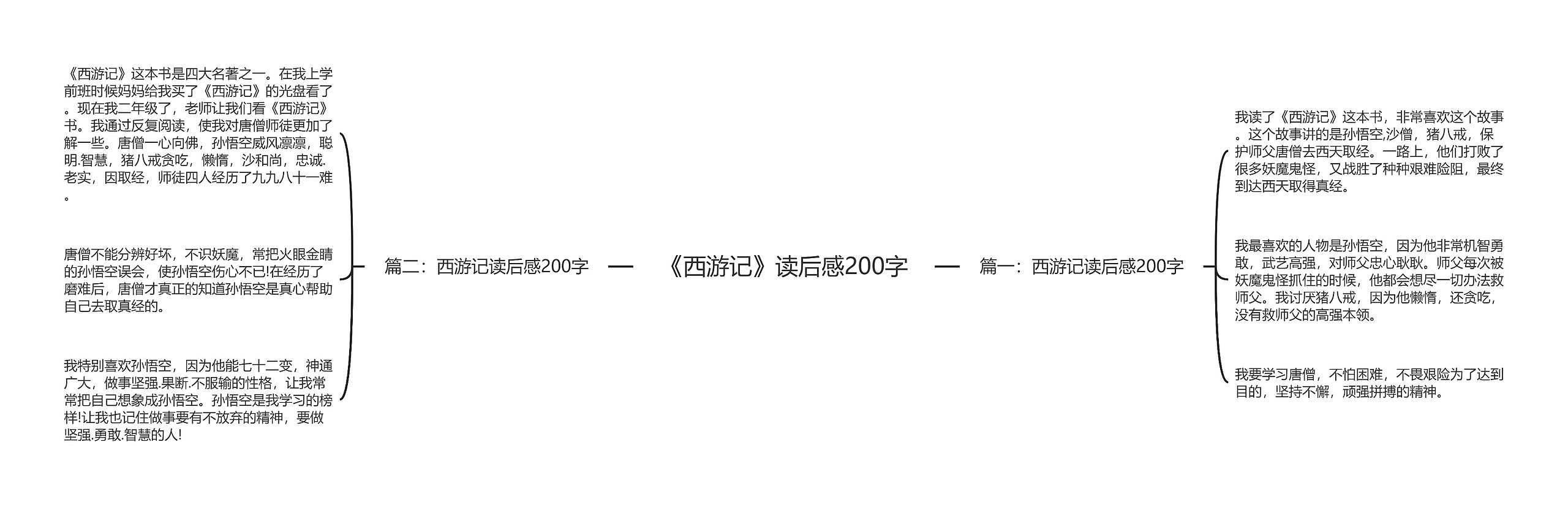 《西游记》读后感200字