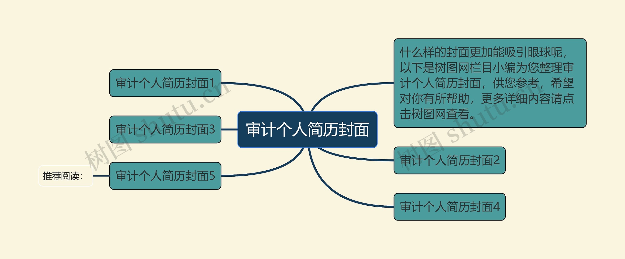 审计个人简历封面思维导图