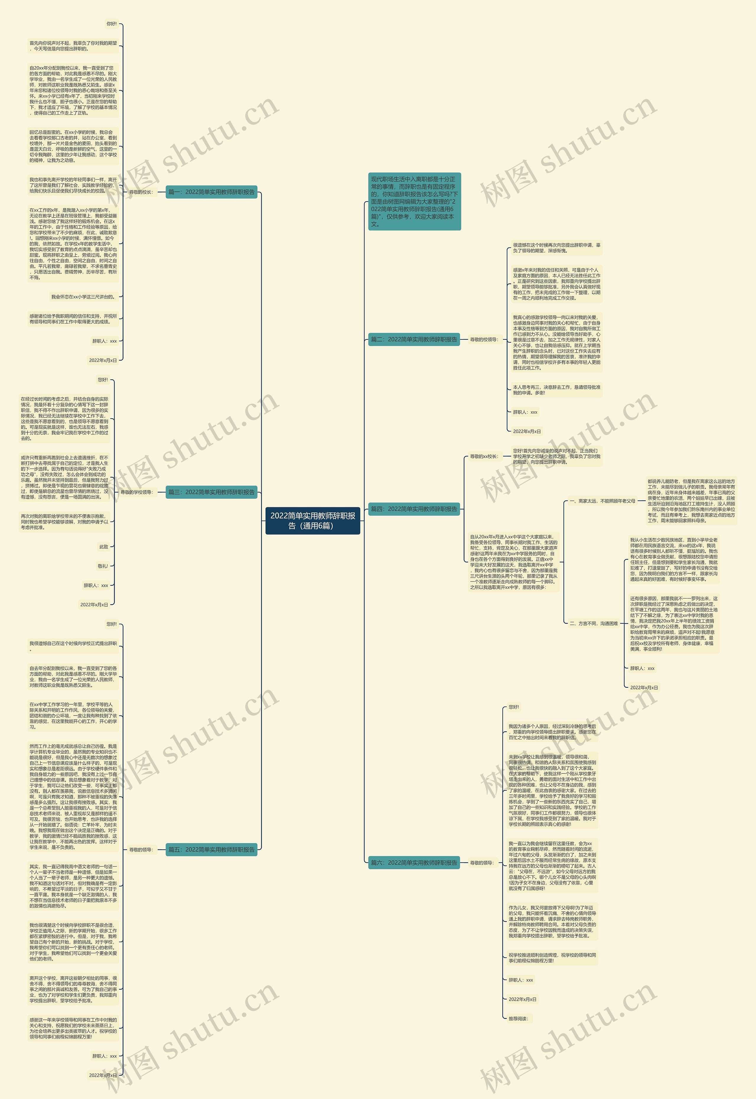2022简单实用教师辞职报告（通用6篇）思维导图