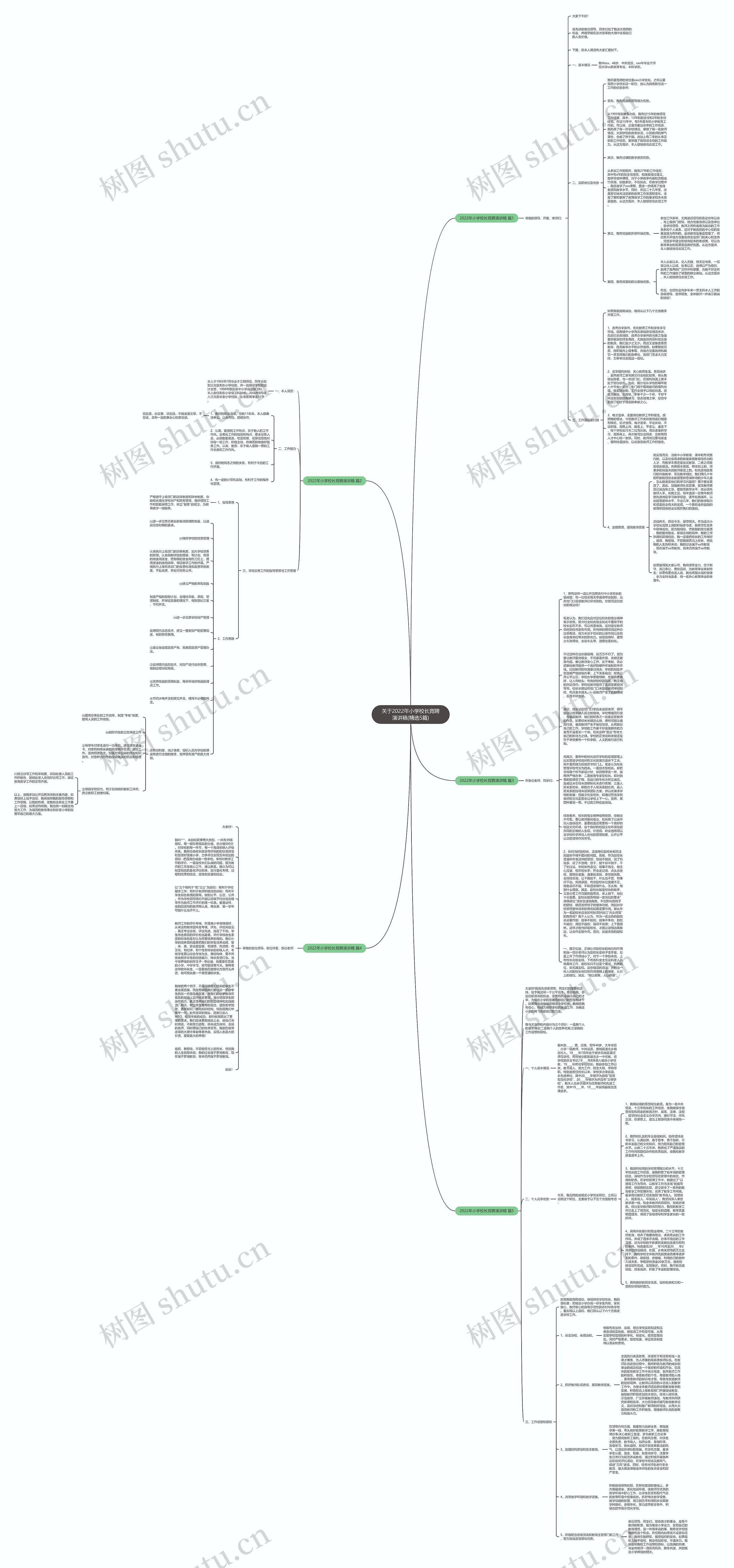 关于2022年小学校长竞聘演讲稿(精选5篇)思维导图